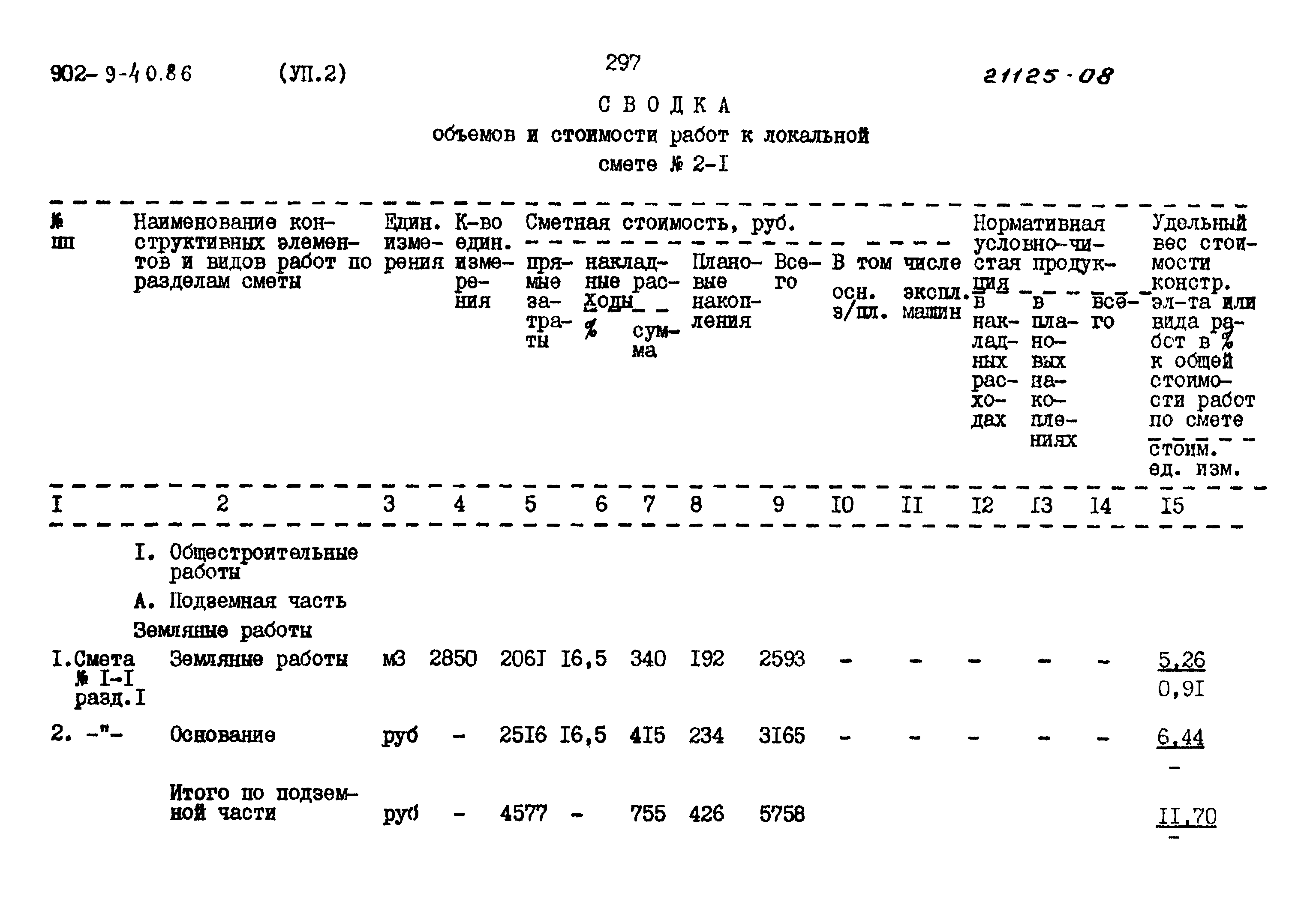 Типовой проект 902-9-40.86