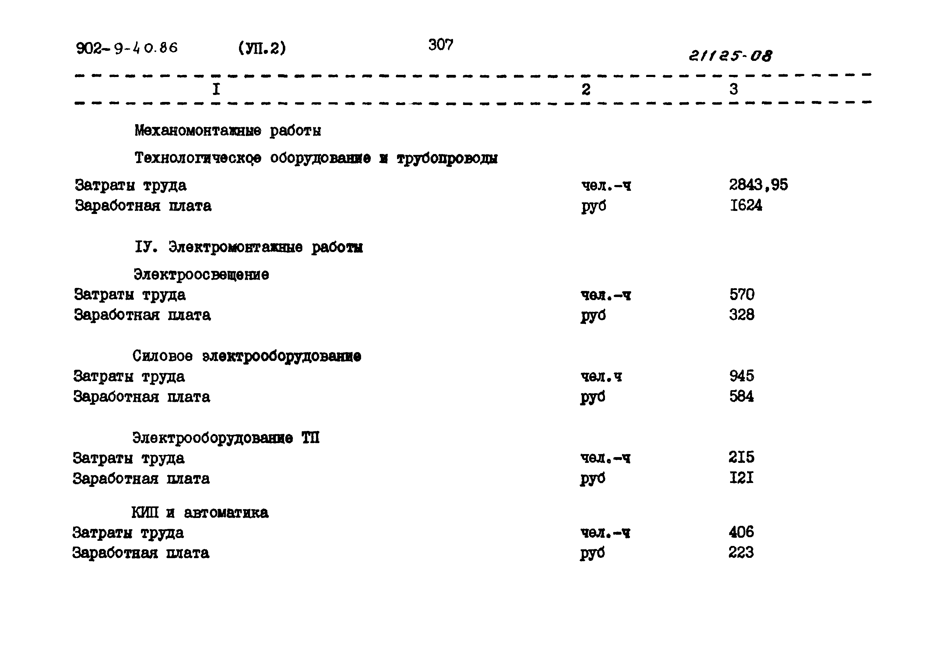 Типовой проект 902-9-40.86