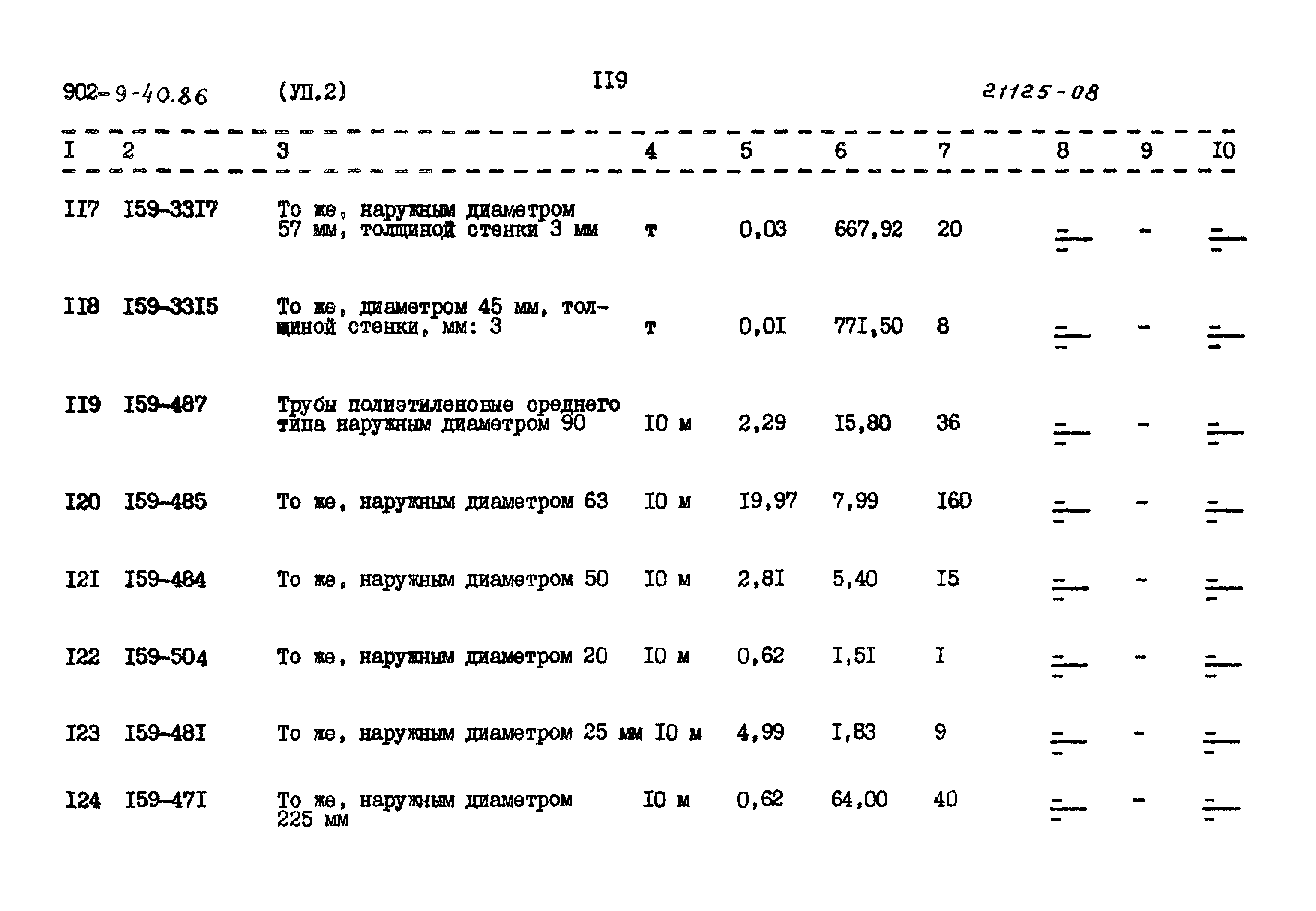 Типовой проект 902-9-40.86