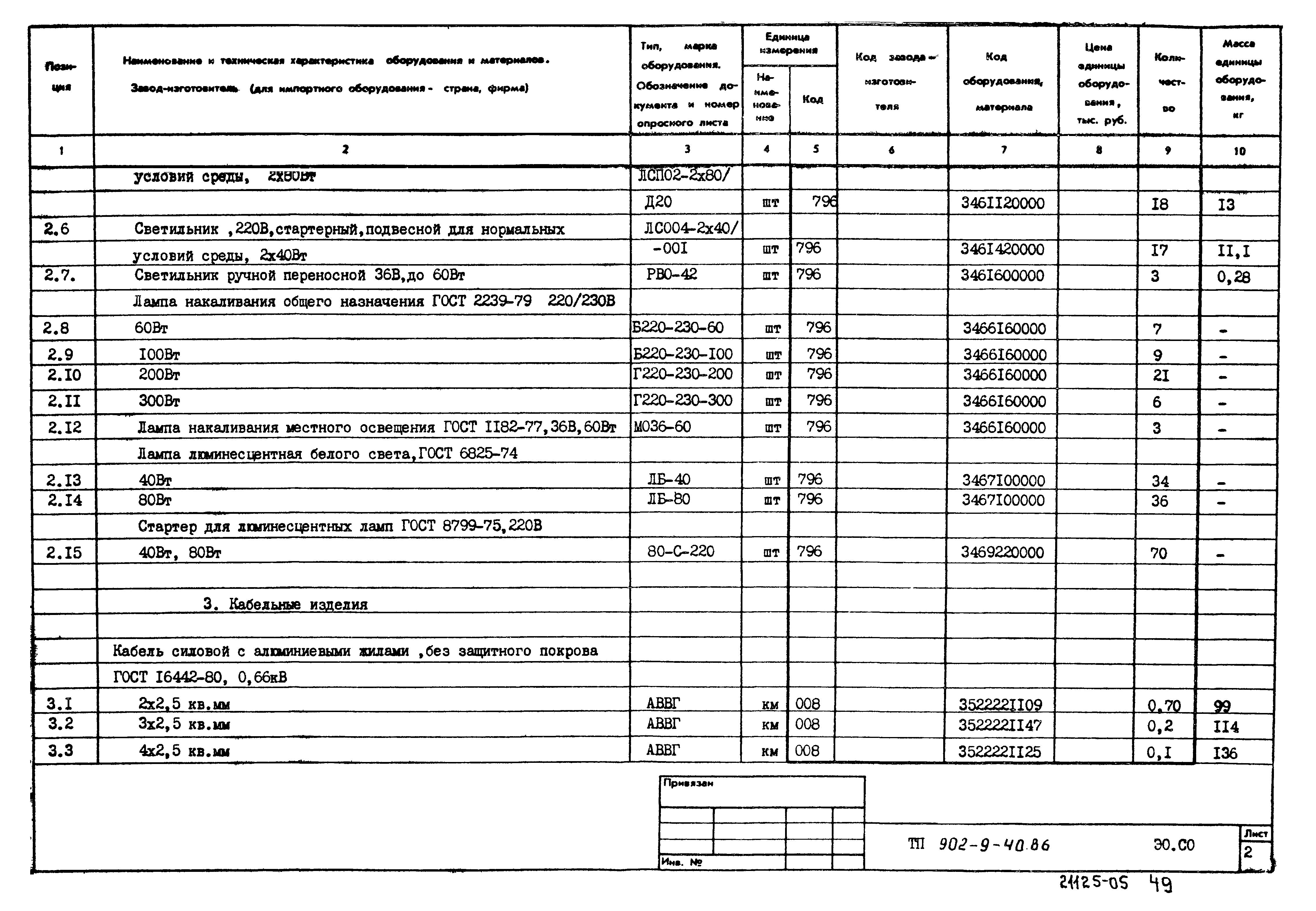 Типовой проект 902-9-40.86