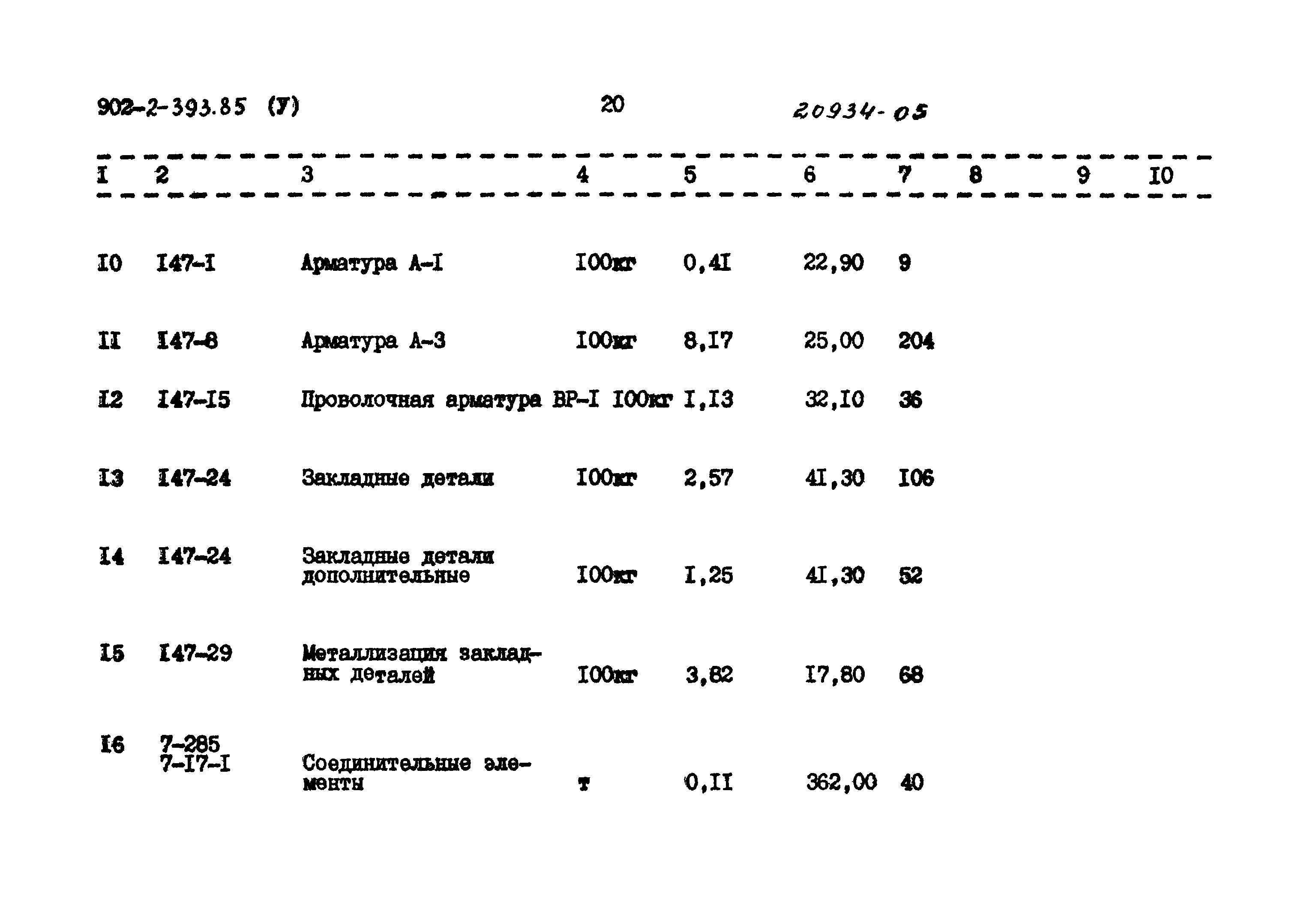 Типовой проект 902-2-393.85