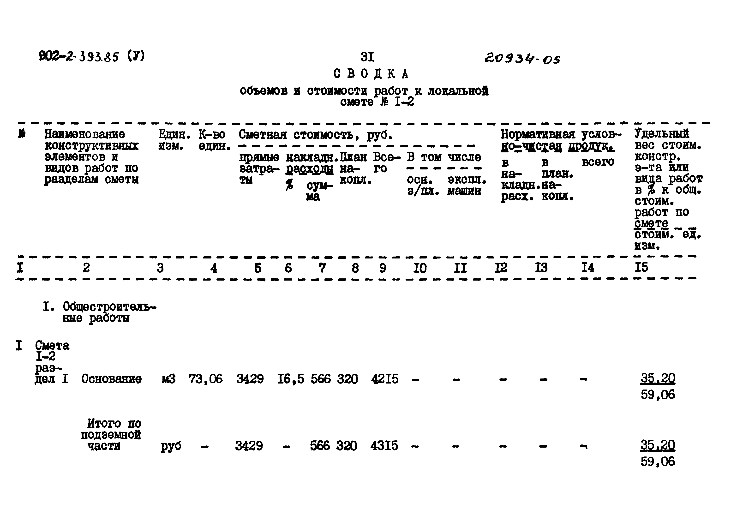 Типовой проект 902-2-393.85