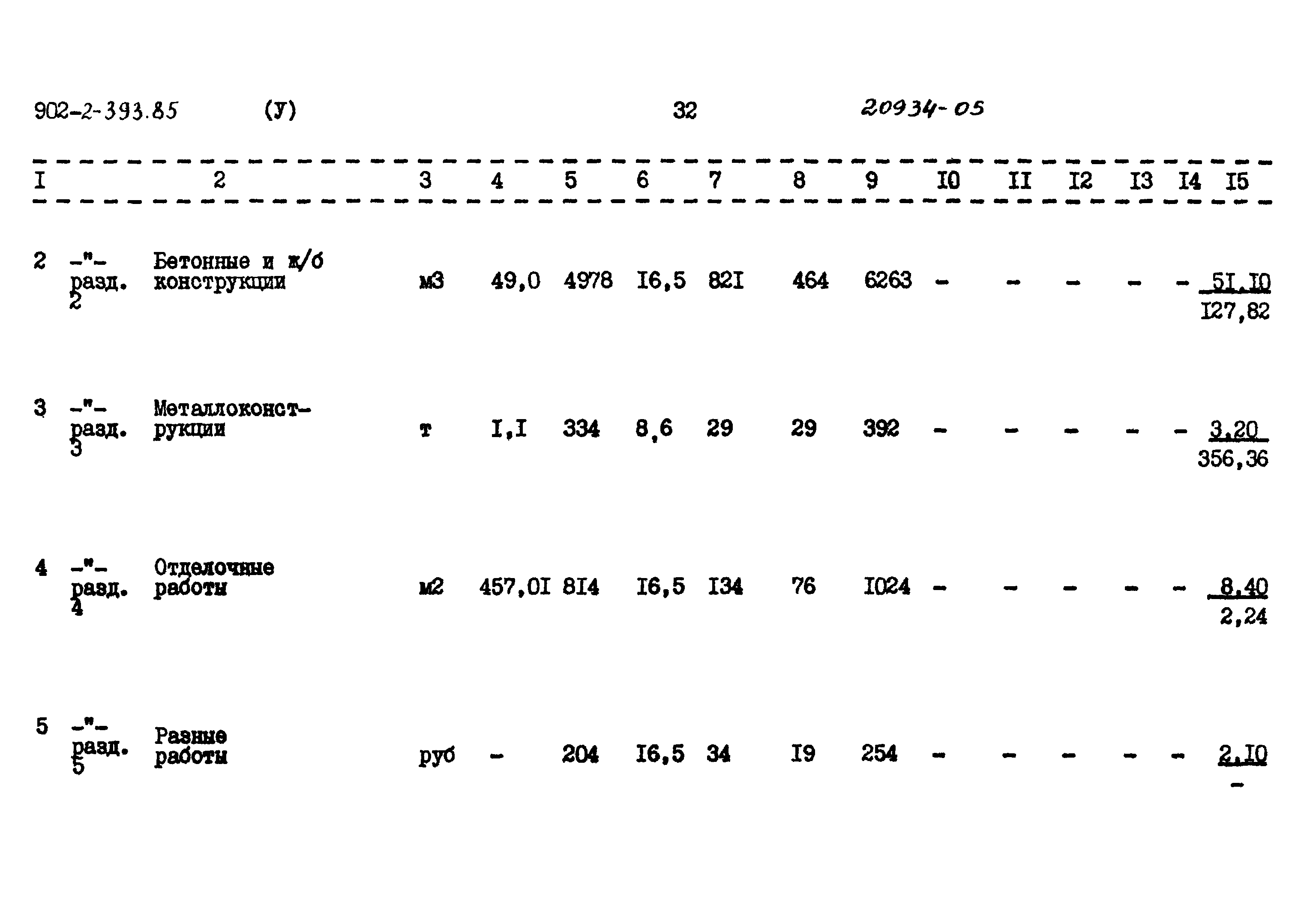 Типовой проект 902-2-393.85