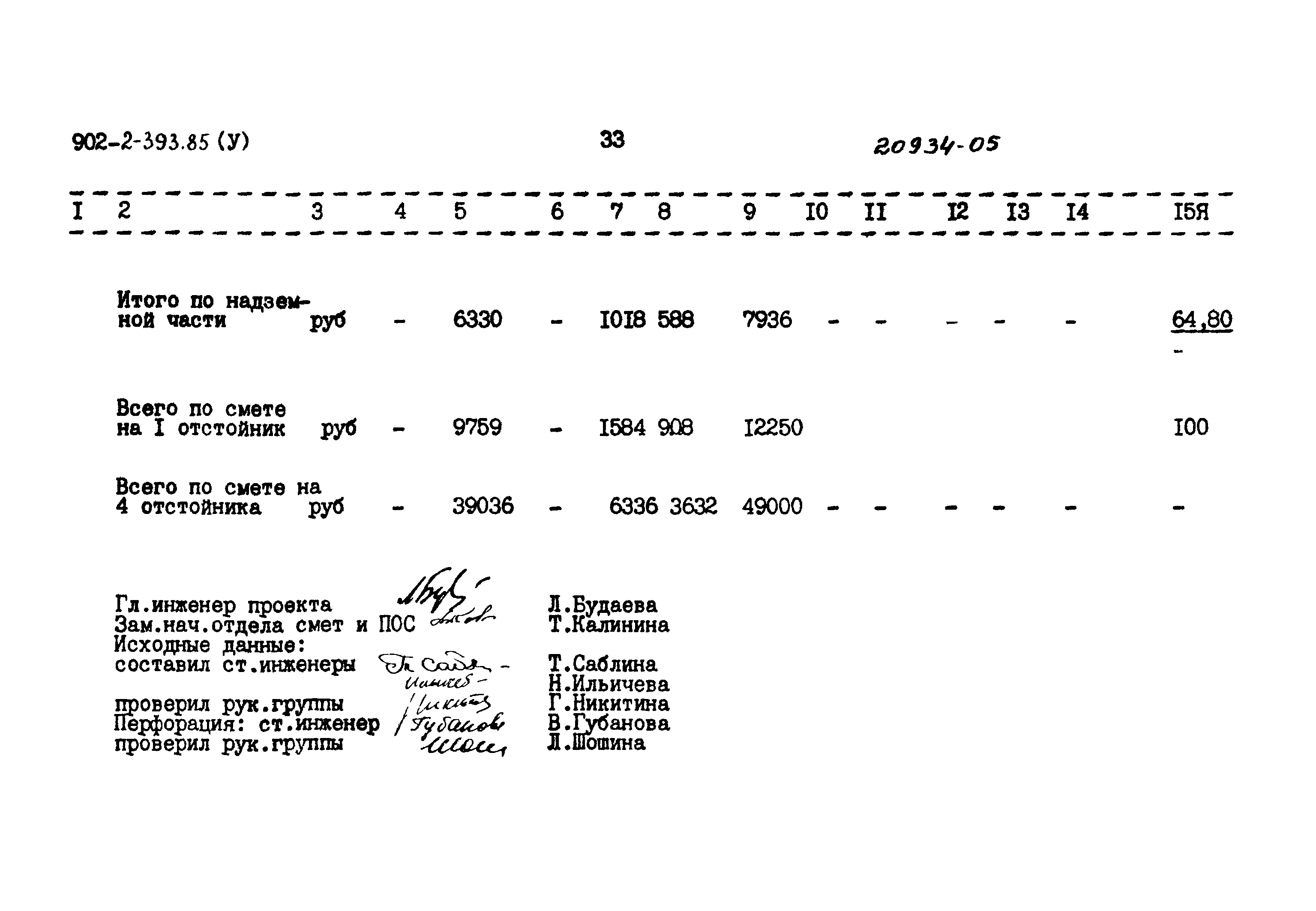 Типовой проект 902-2-393.85