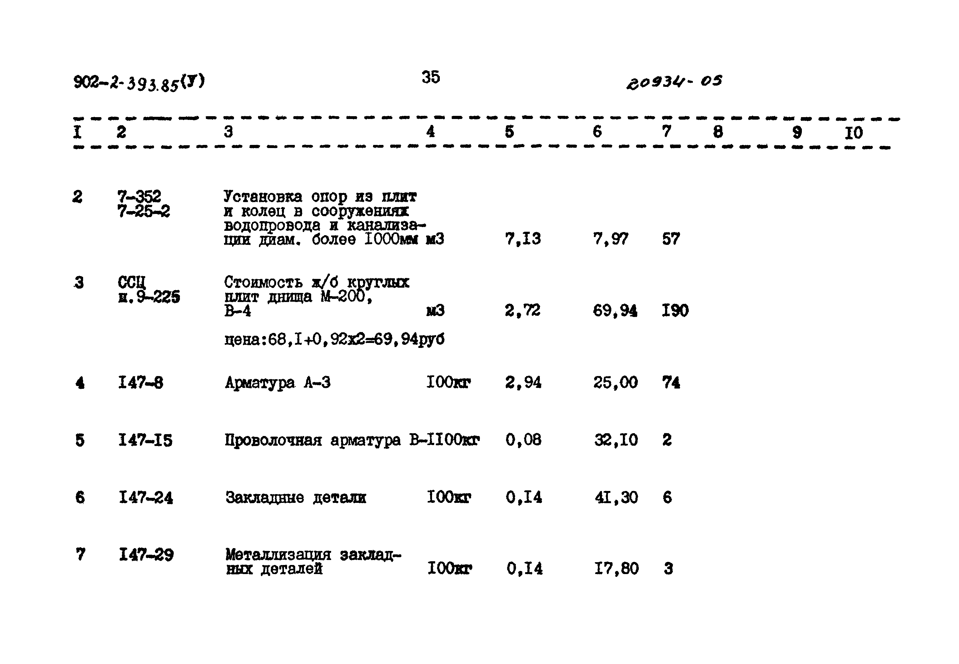 Типовой проект 902-2-393.85