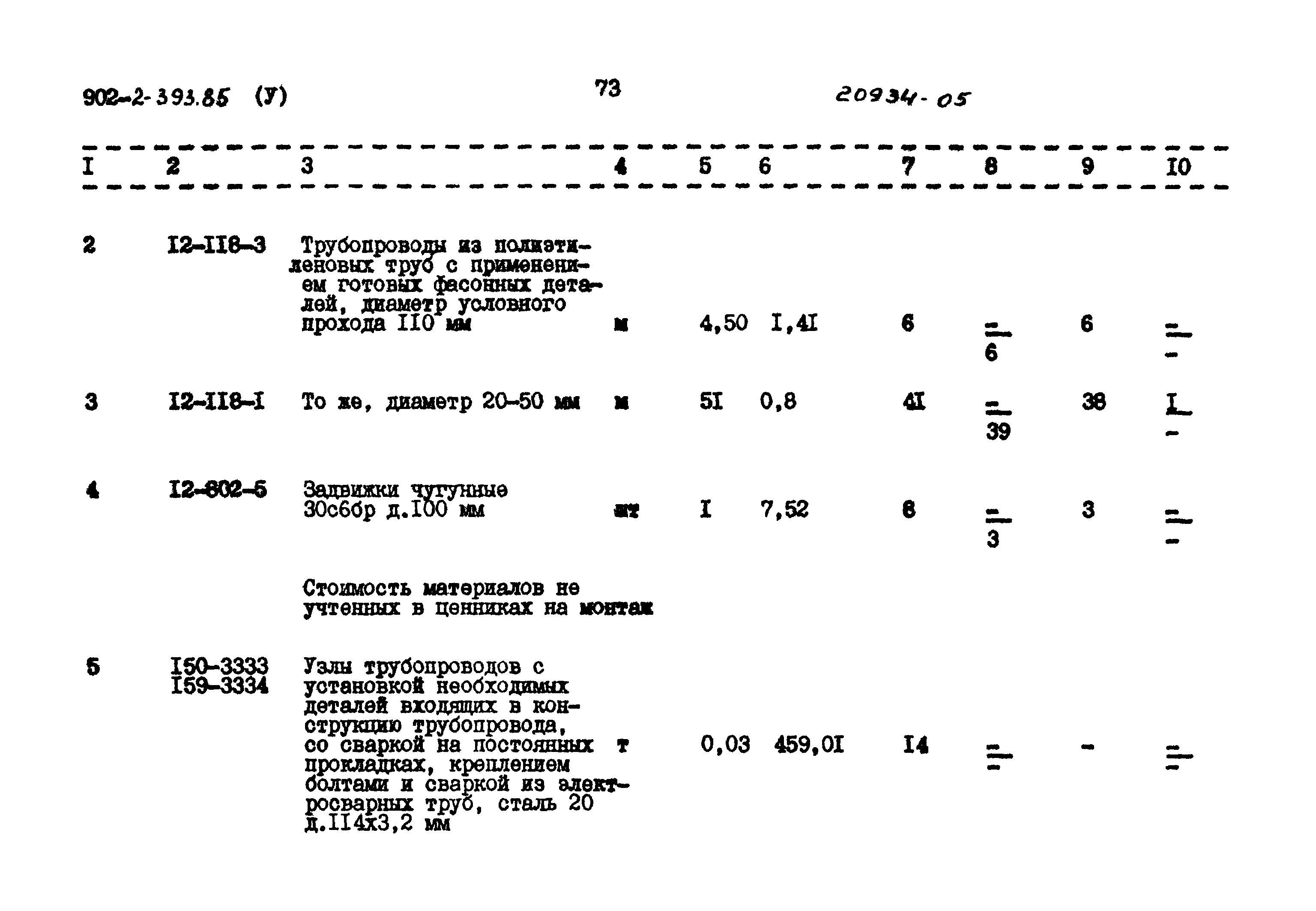 Типовой проект 902-2-393.85