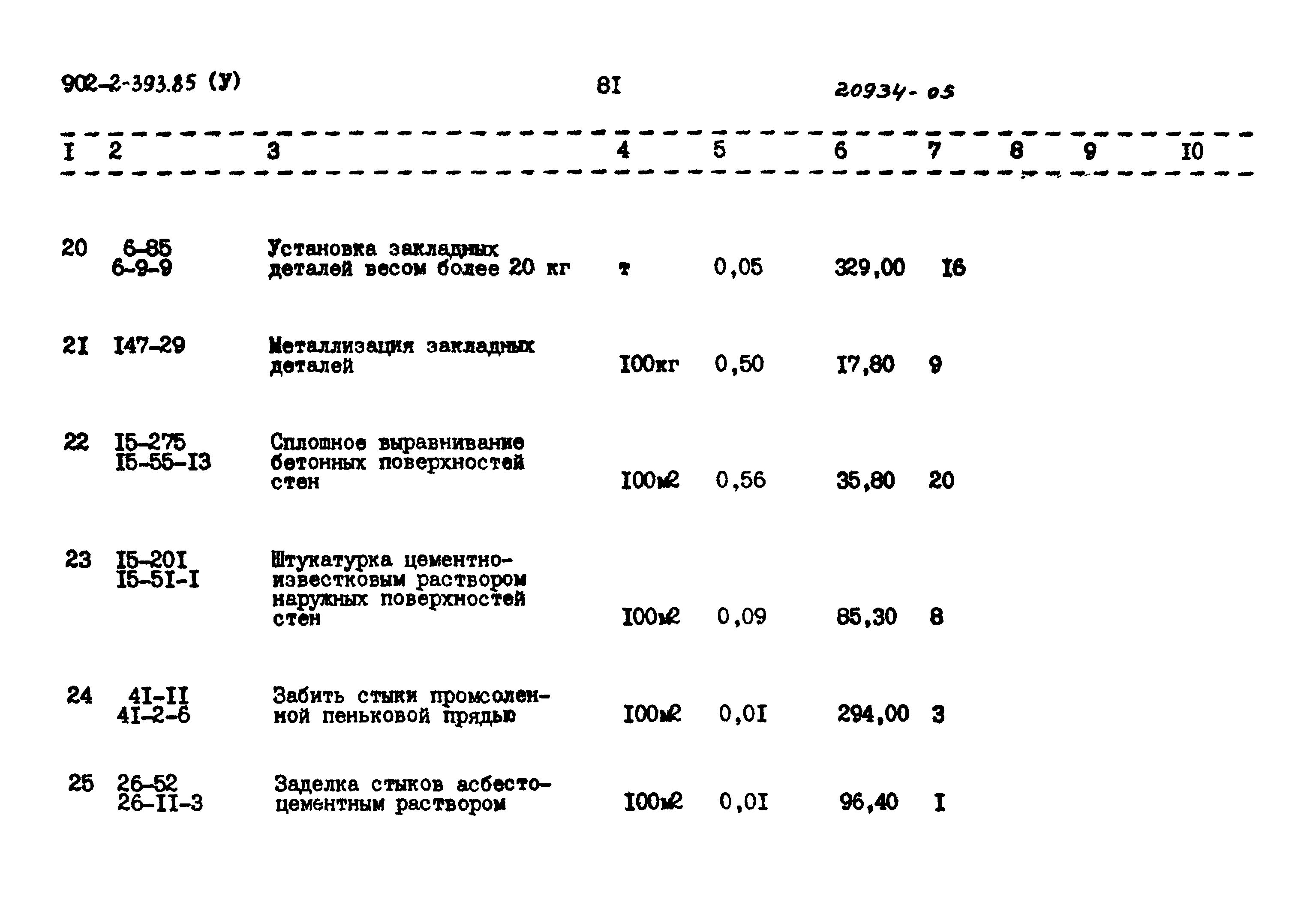 Типовой проект 902-2-393.85