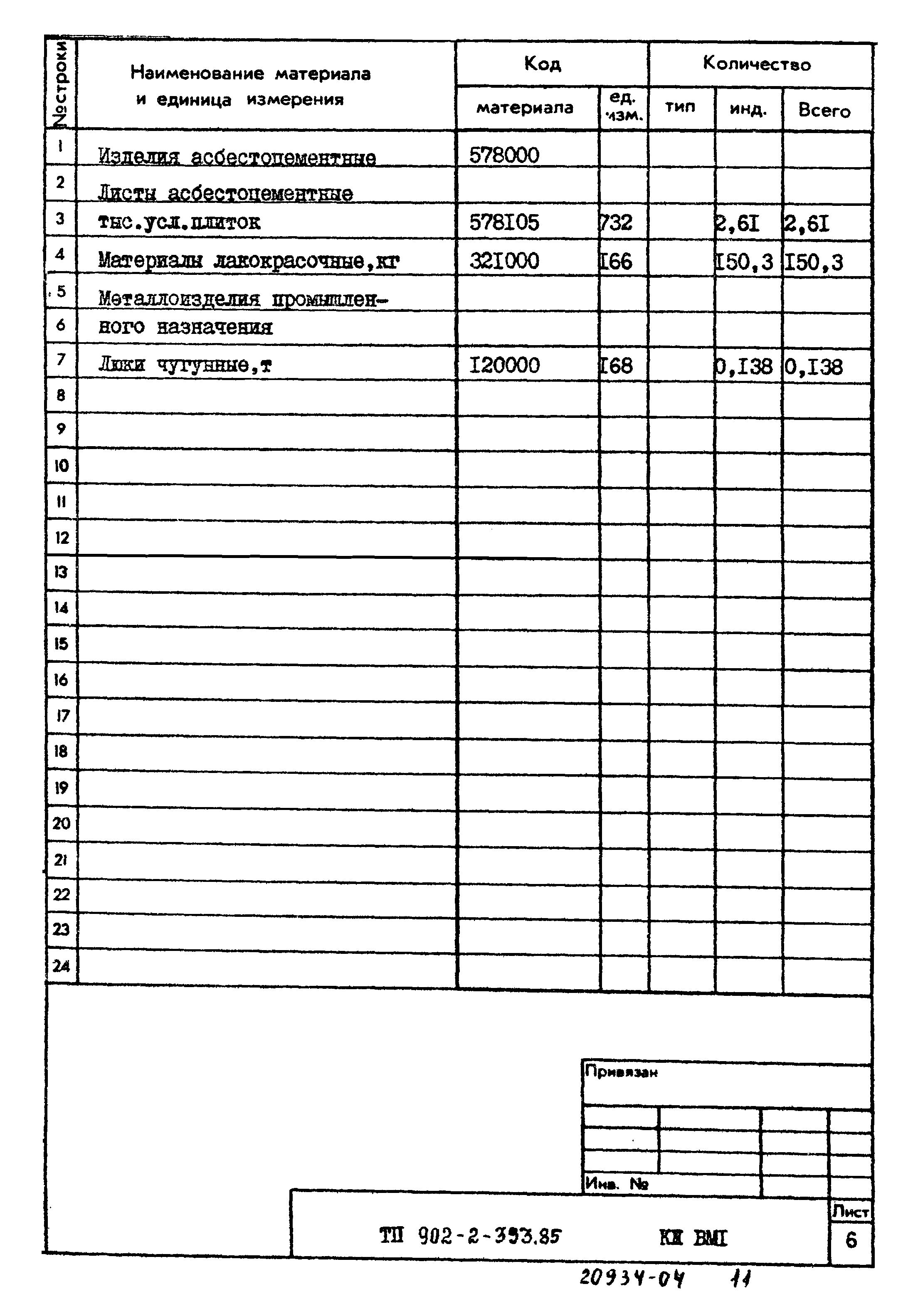 Типовой проект 902-2-393.85