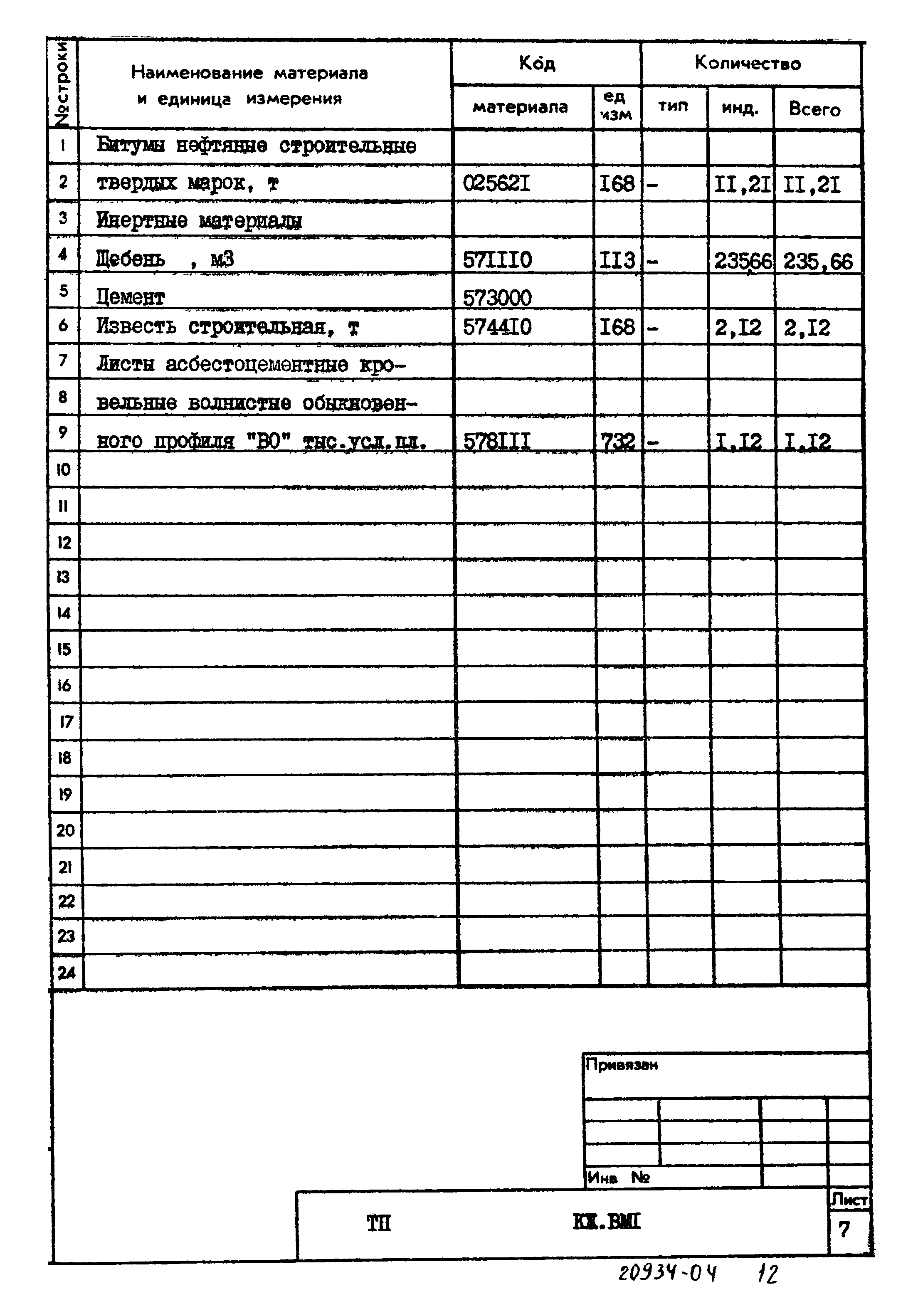 Типовой проект 902-2-393.85