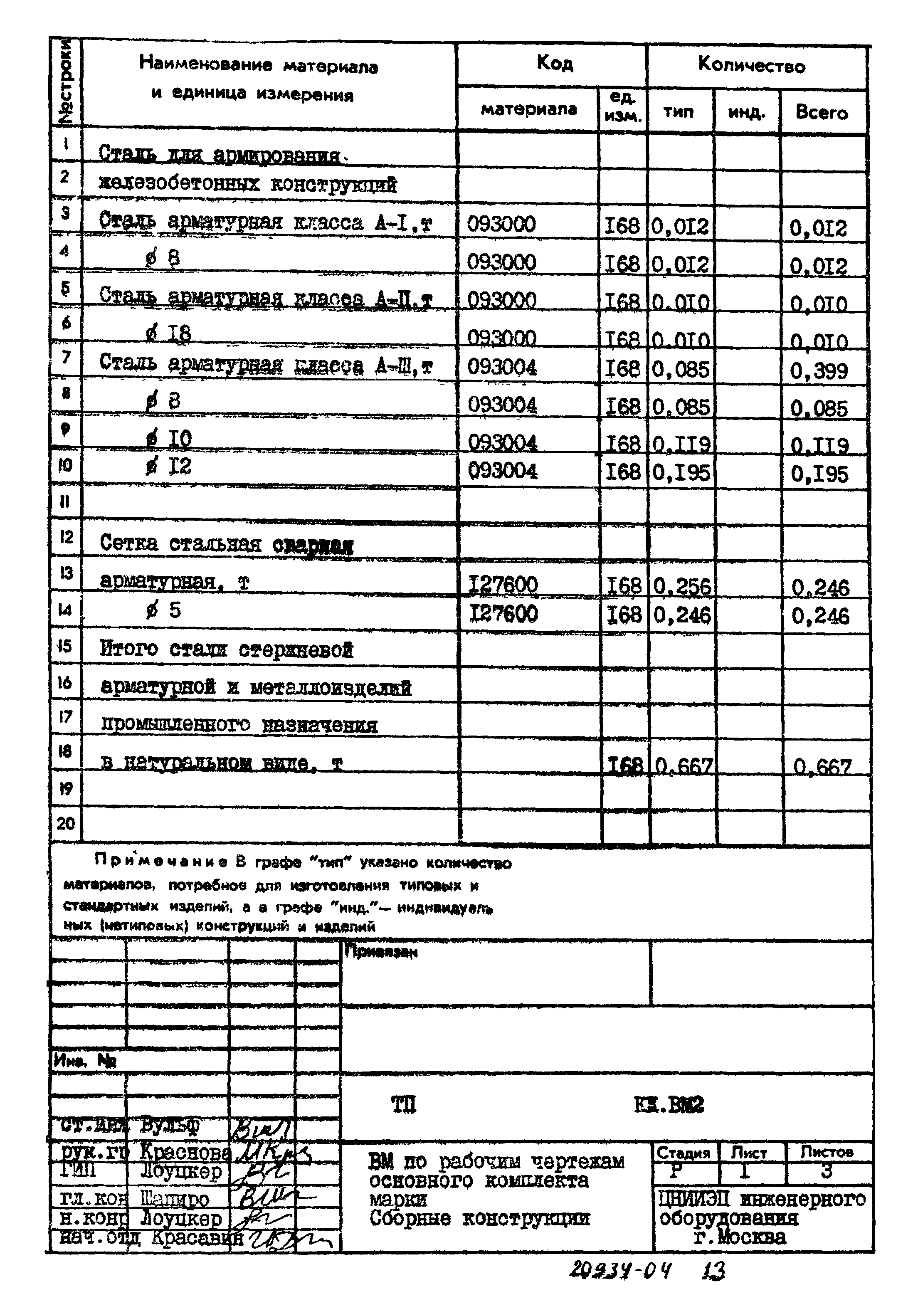 Типовой проект 902-2-393.85