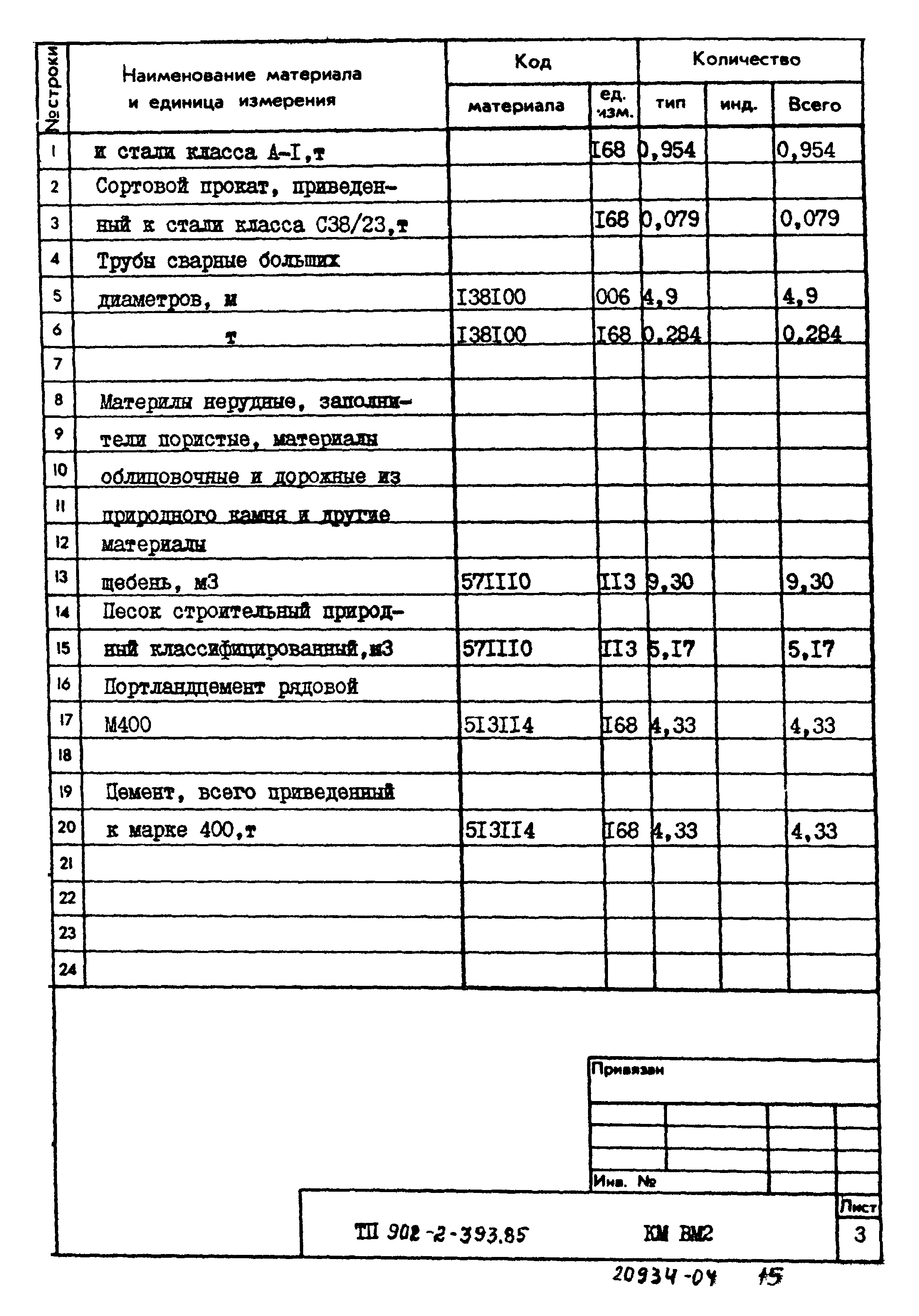 Типовой проект 902-2-393.85