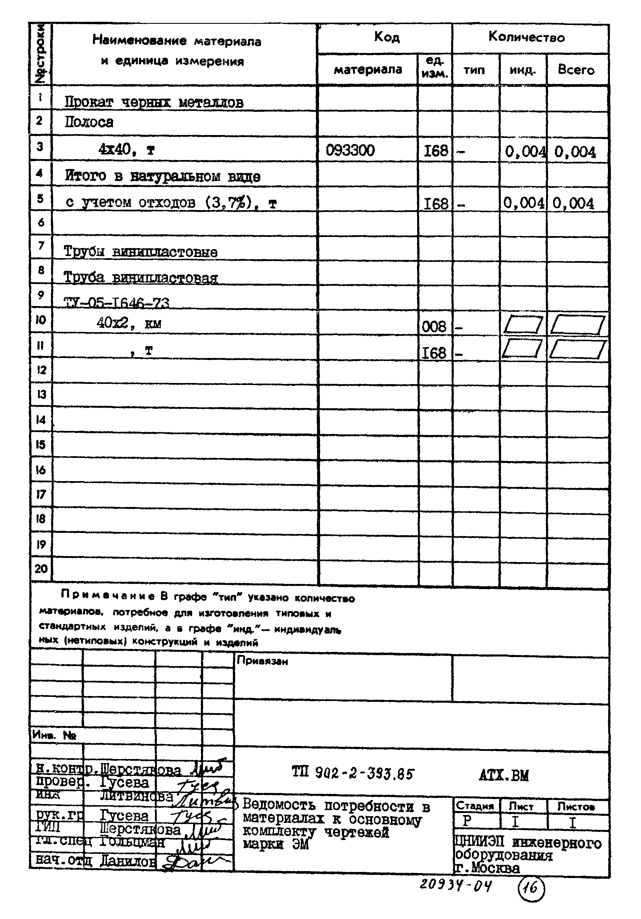 Типовой проект 902-2-393.85