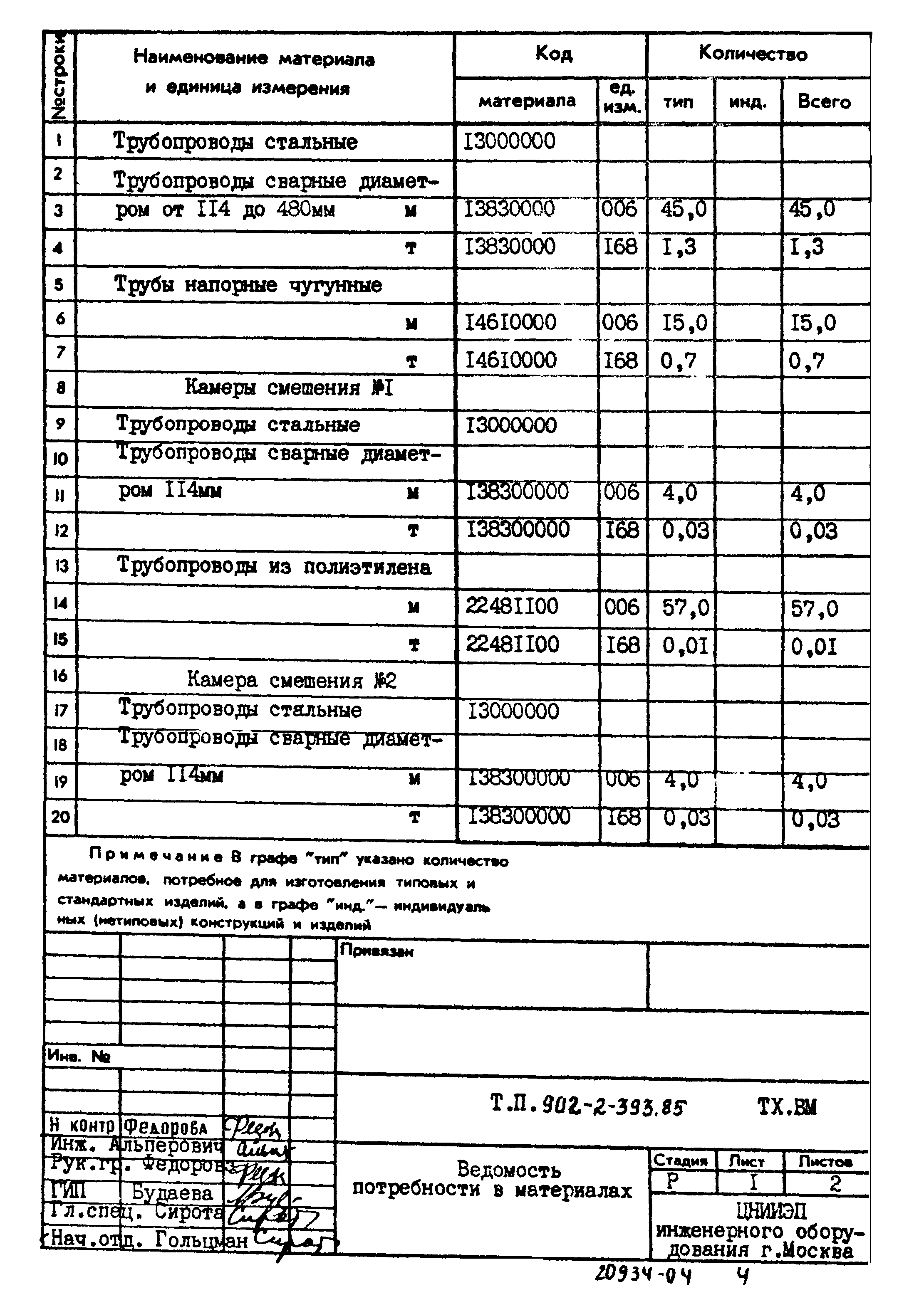 Типовой проект 902-2-393.85