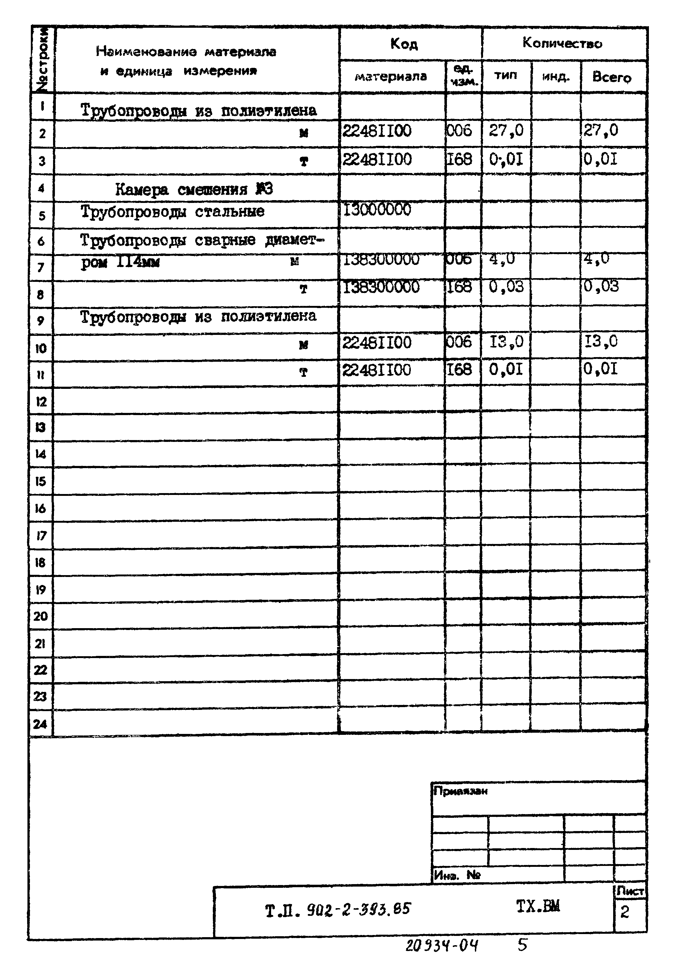 Типовой проект 902-2-393.85