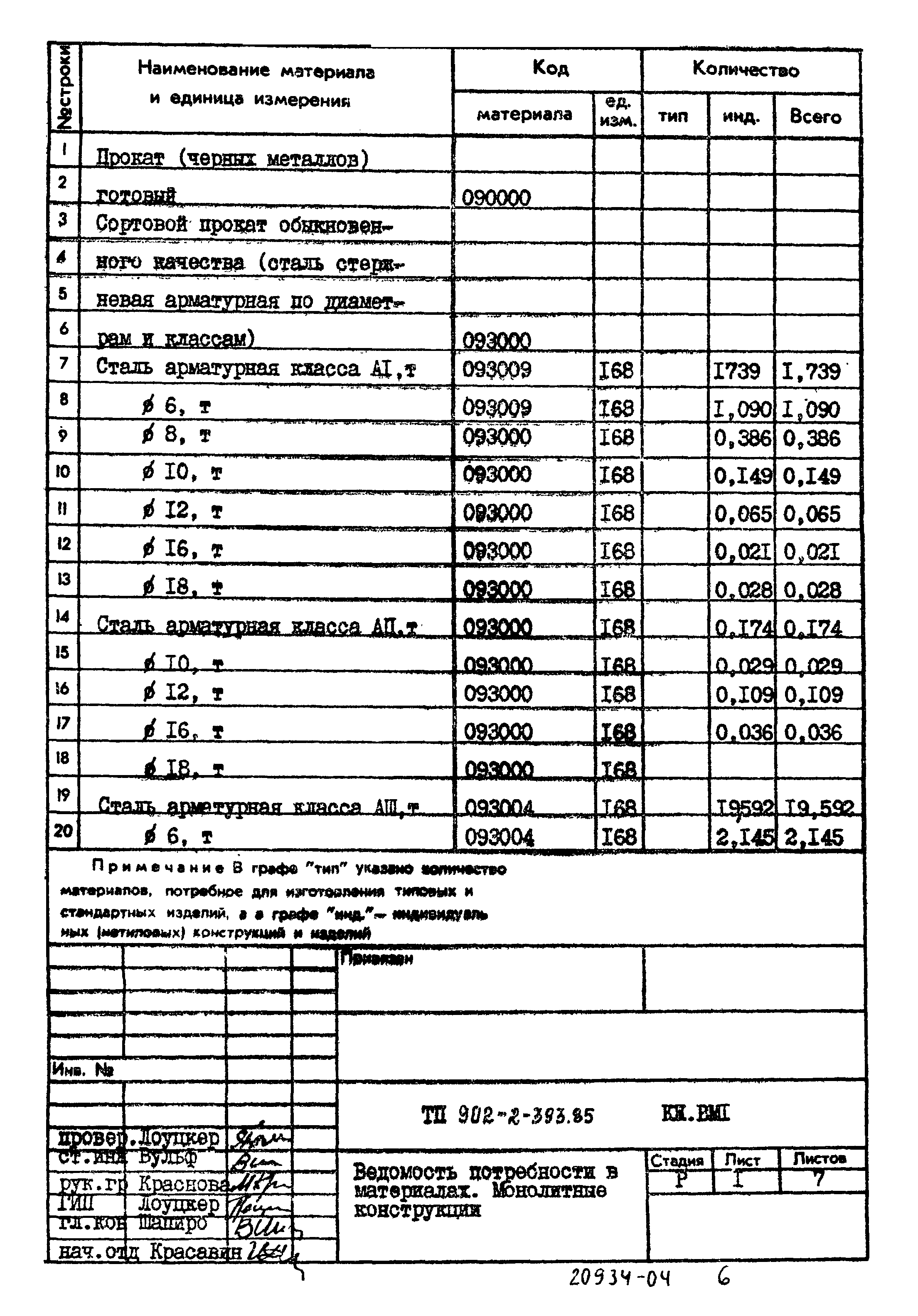 Типовой проект 902-2-393.85