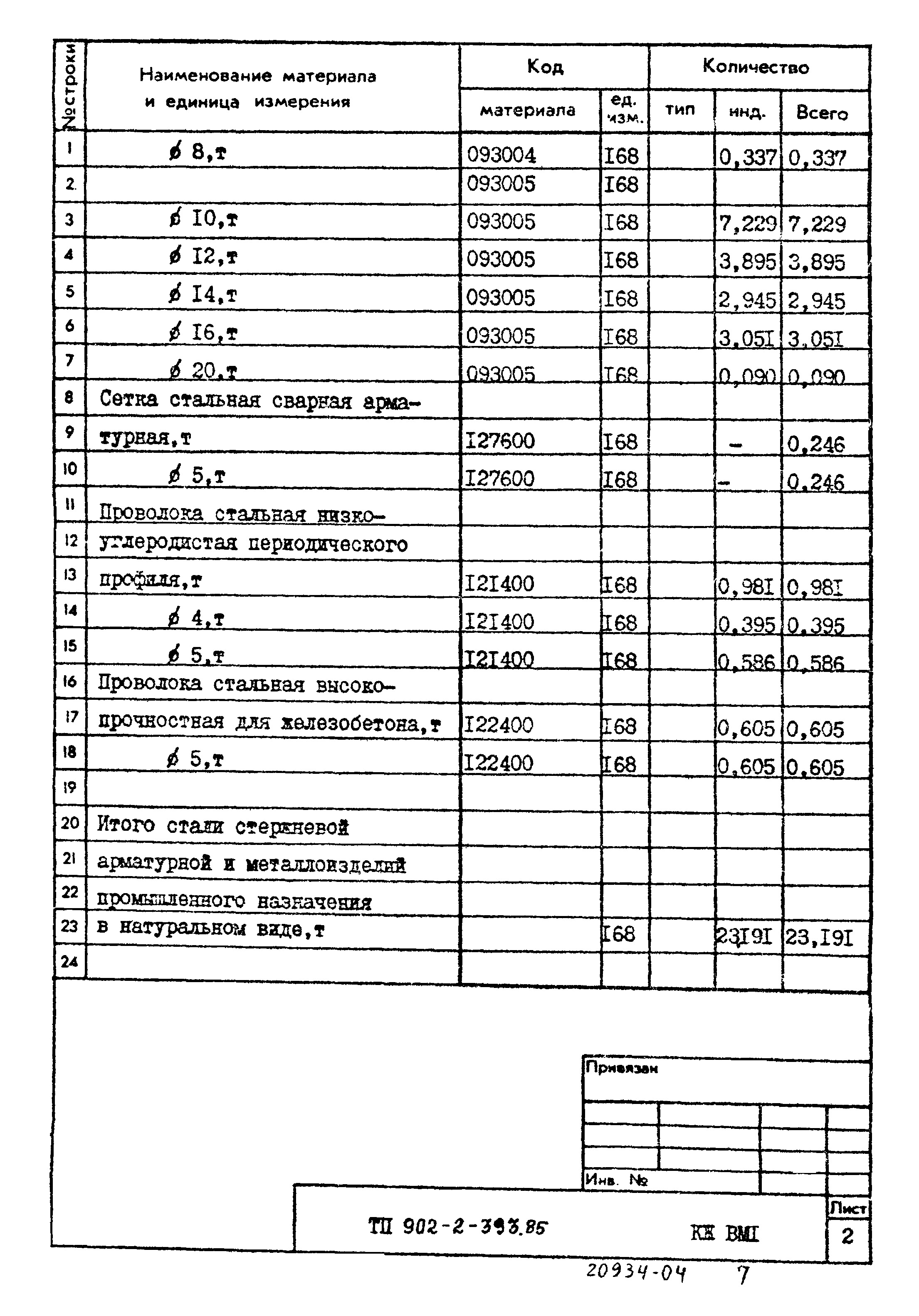 Типовой проект 902-2-393.85