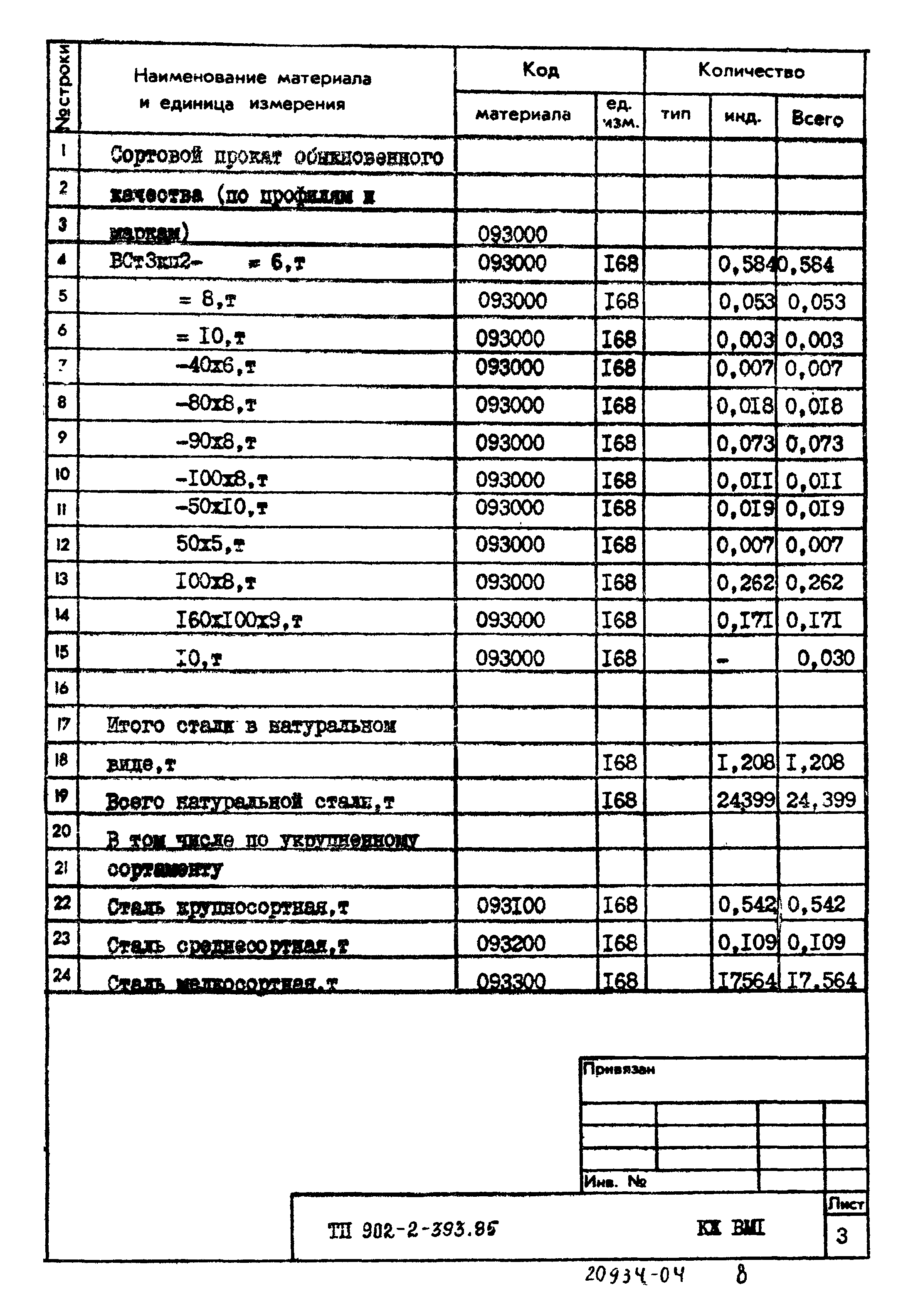 Типовой проект 902-2-393.85