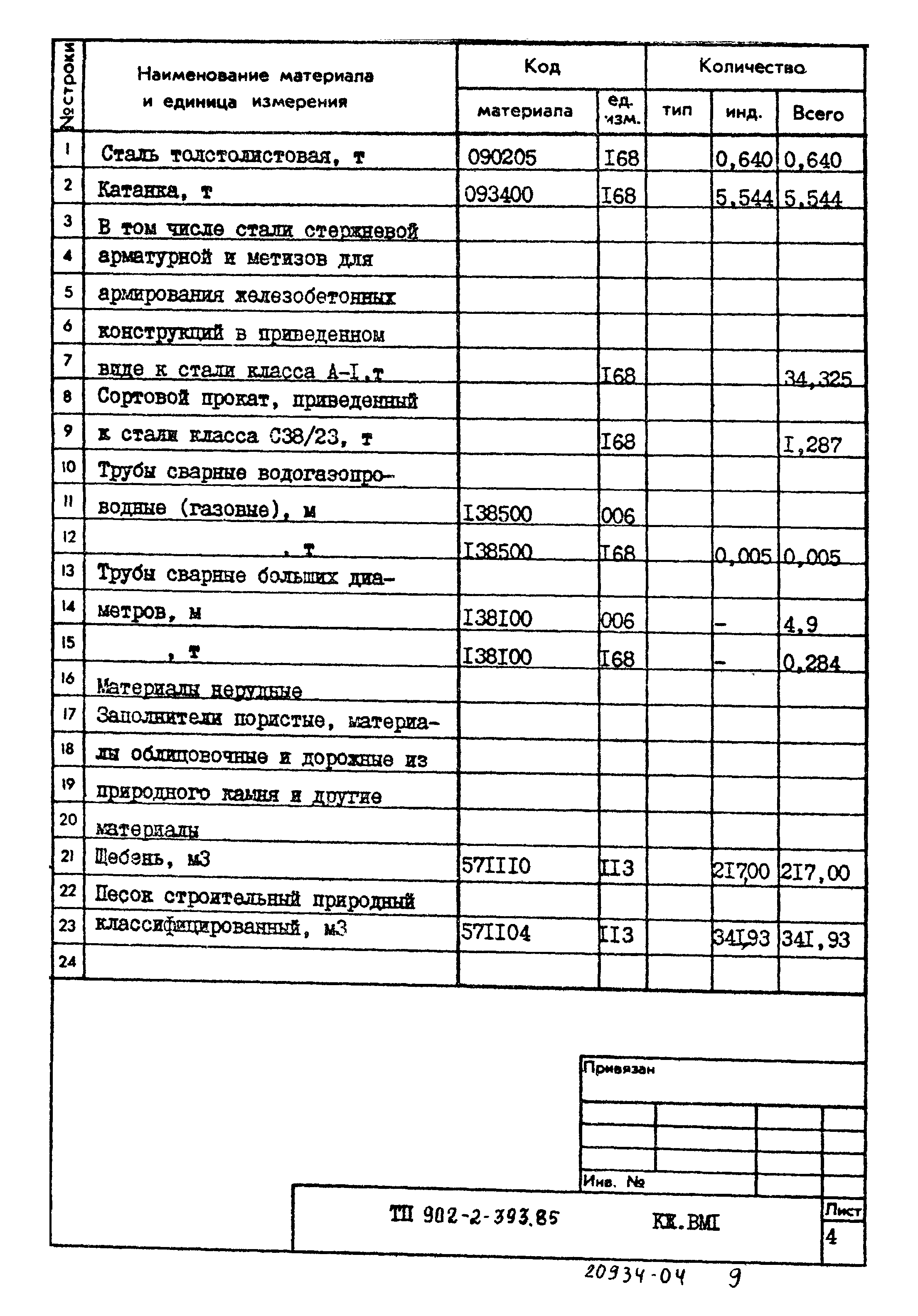 Типовой проект 902-2-393.85