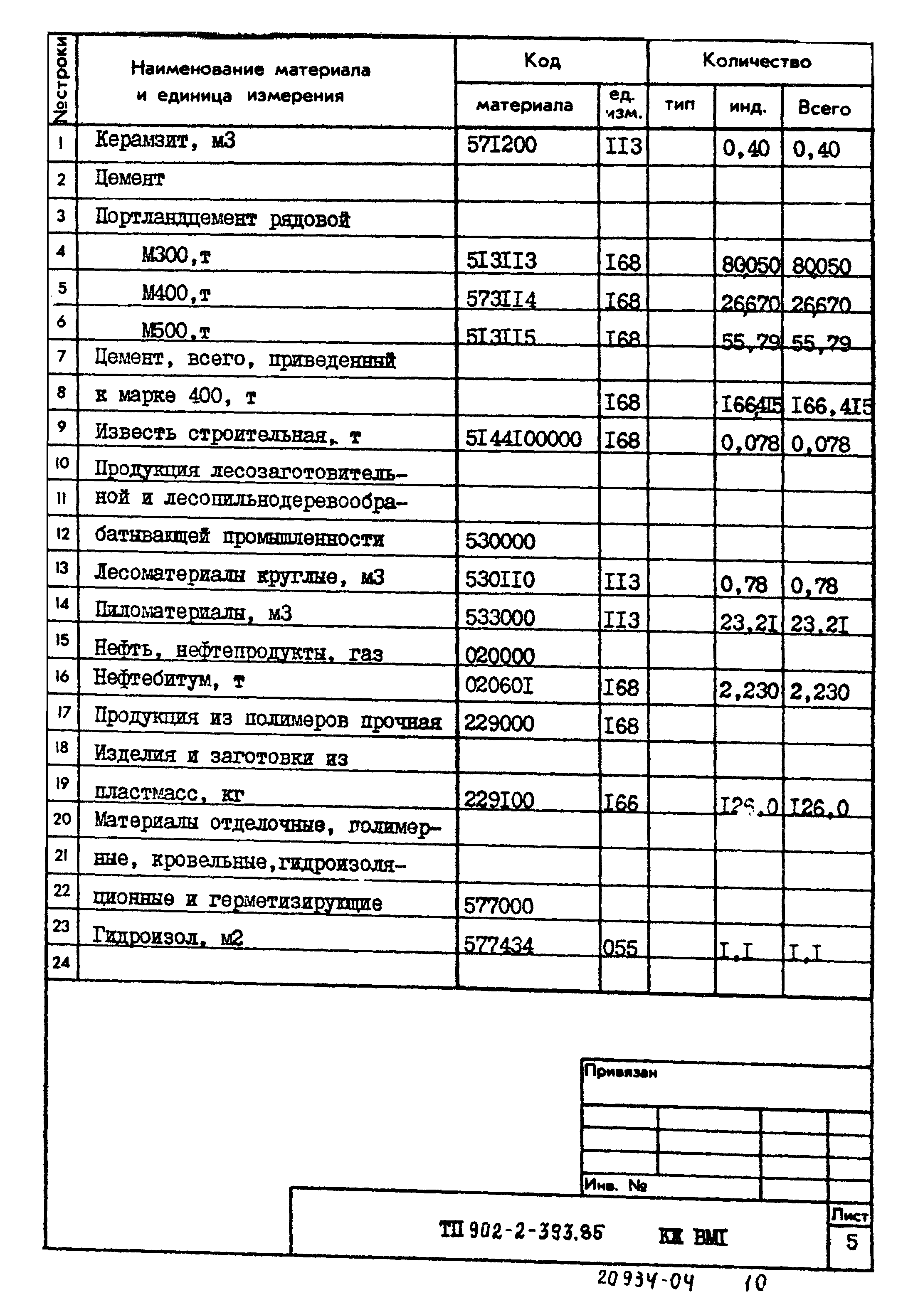 Типовой проект 902-2-393.85