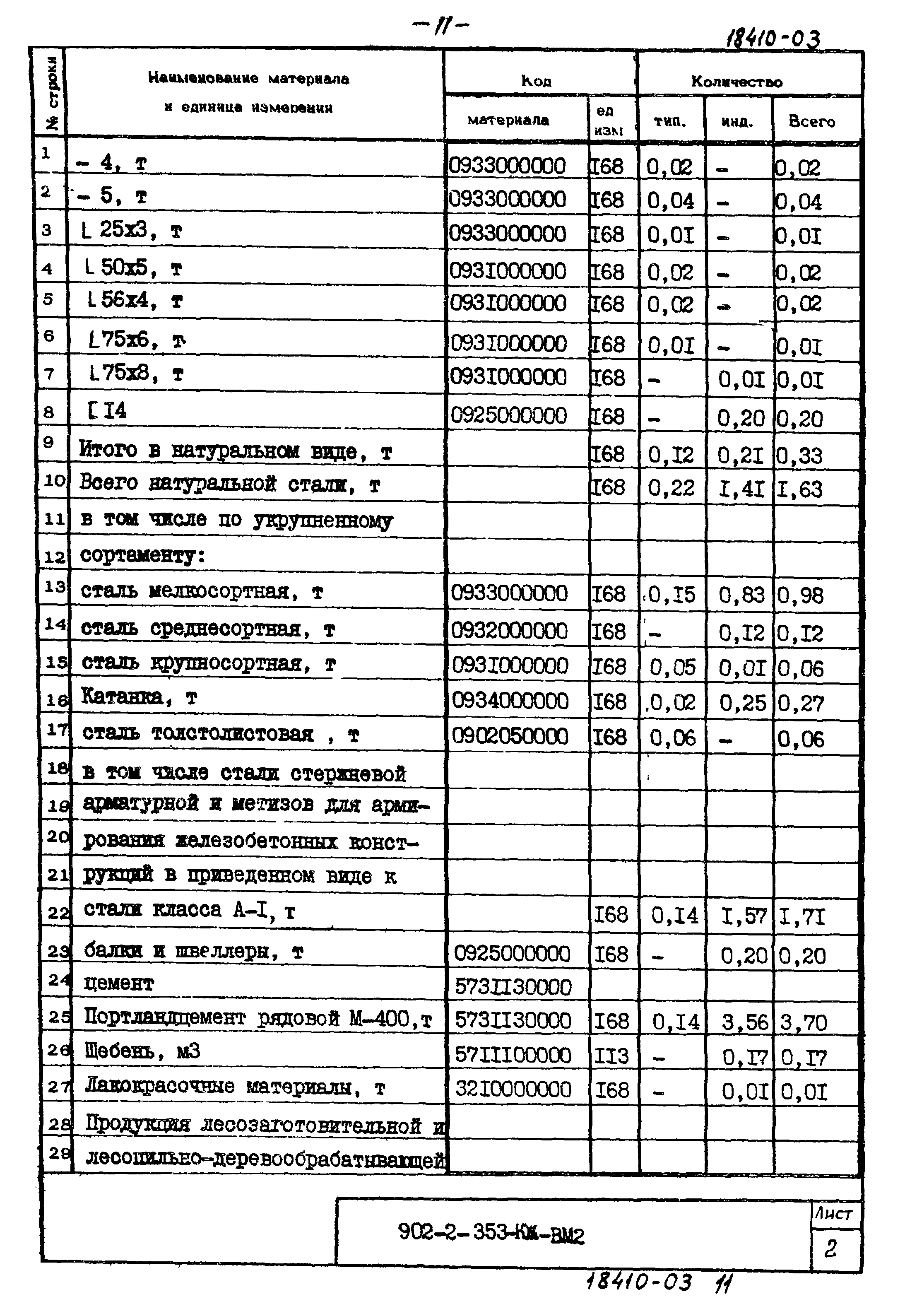 Типовой проект 902-2-353