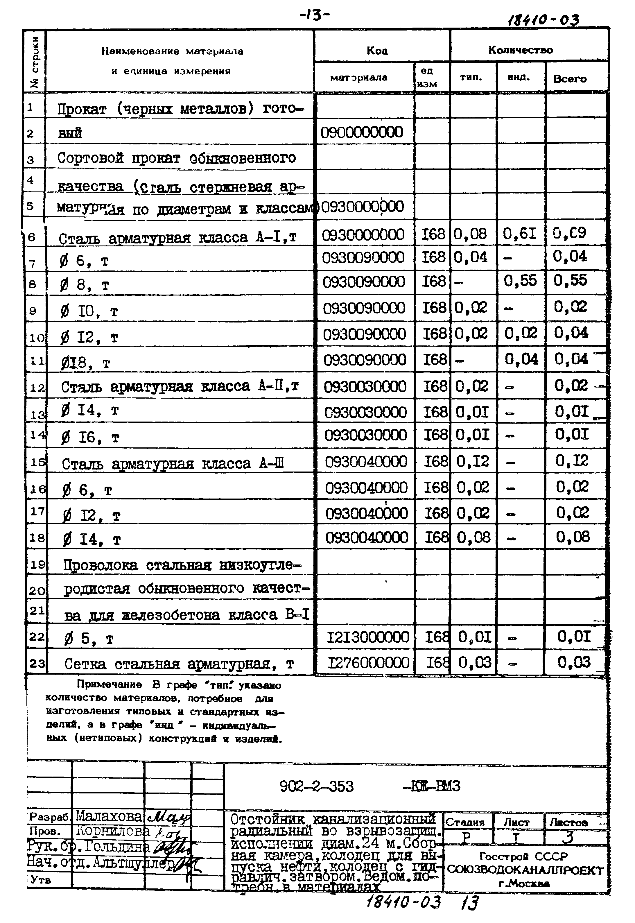 Типовой проект 902-2-353