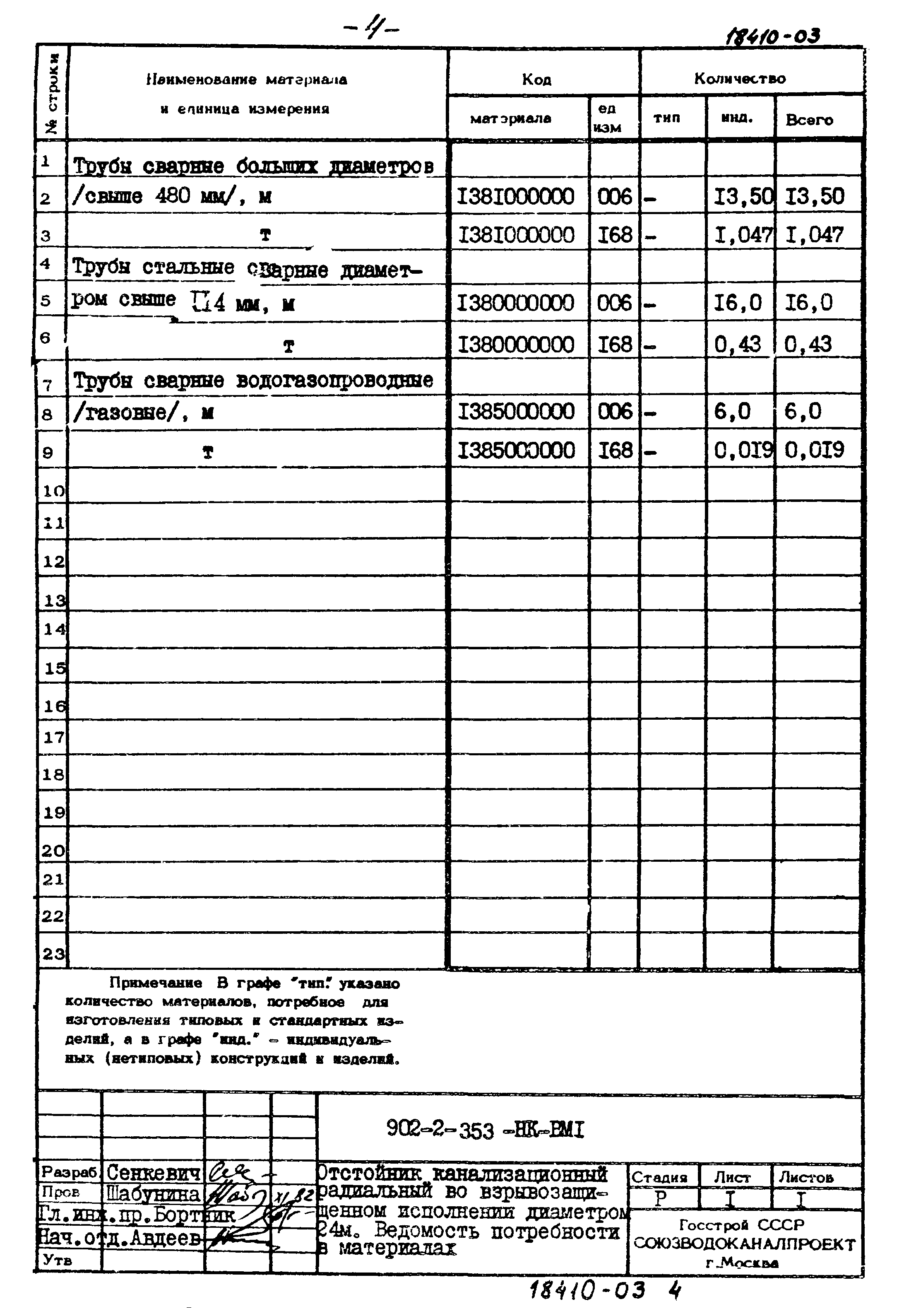 Типовой проект 902-2-353