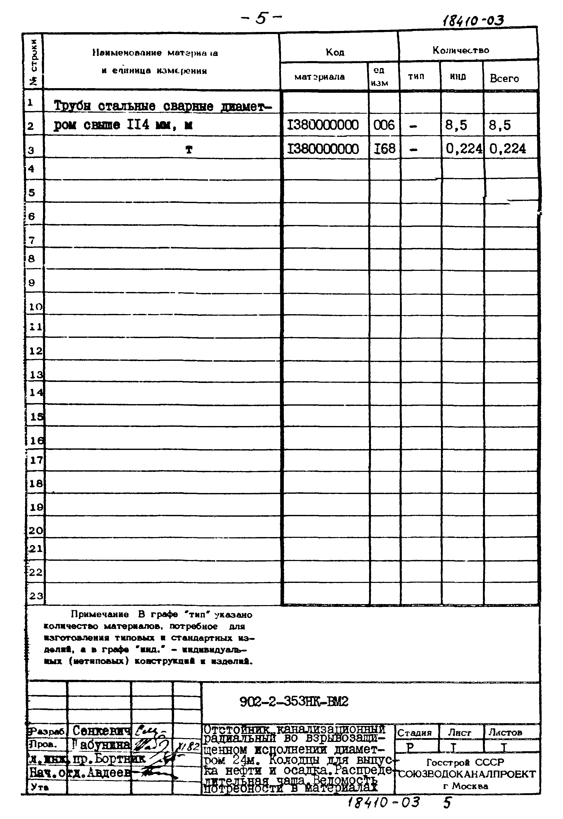 Типовой проект 902-2-353