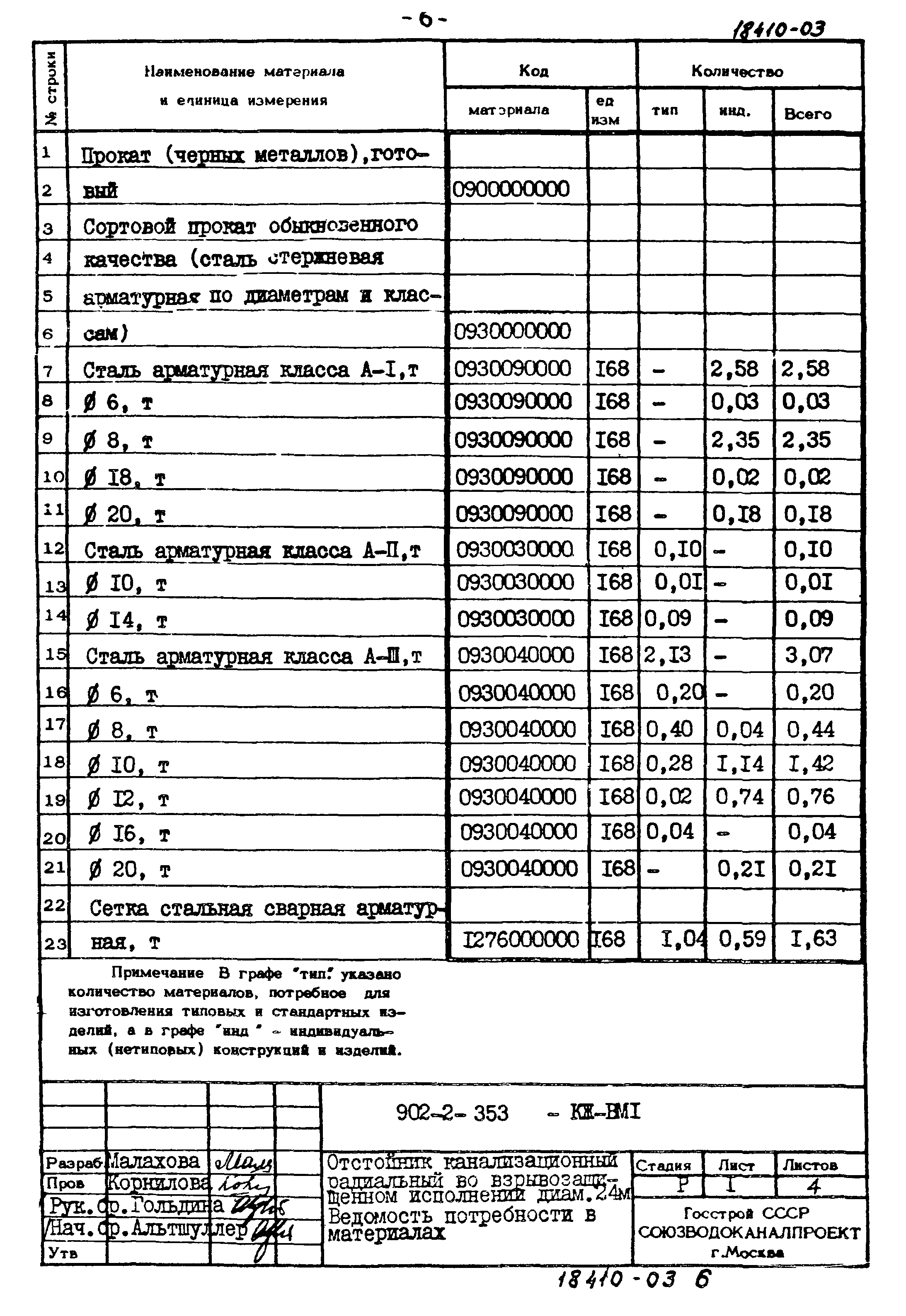 Типовой проект 902-2-353