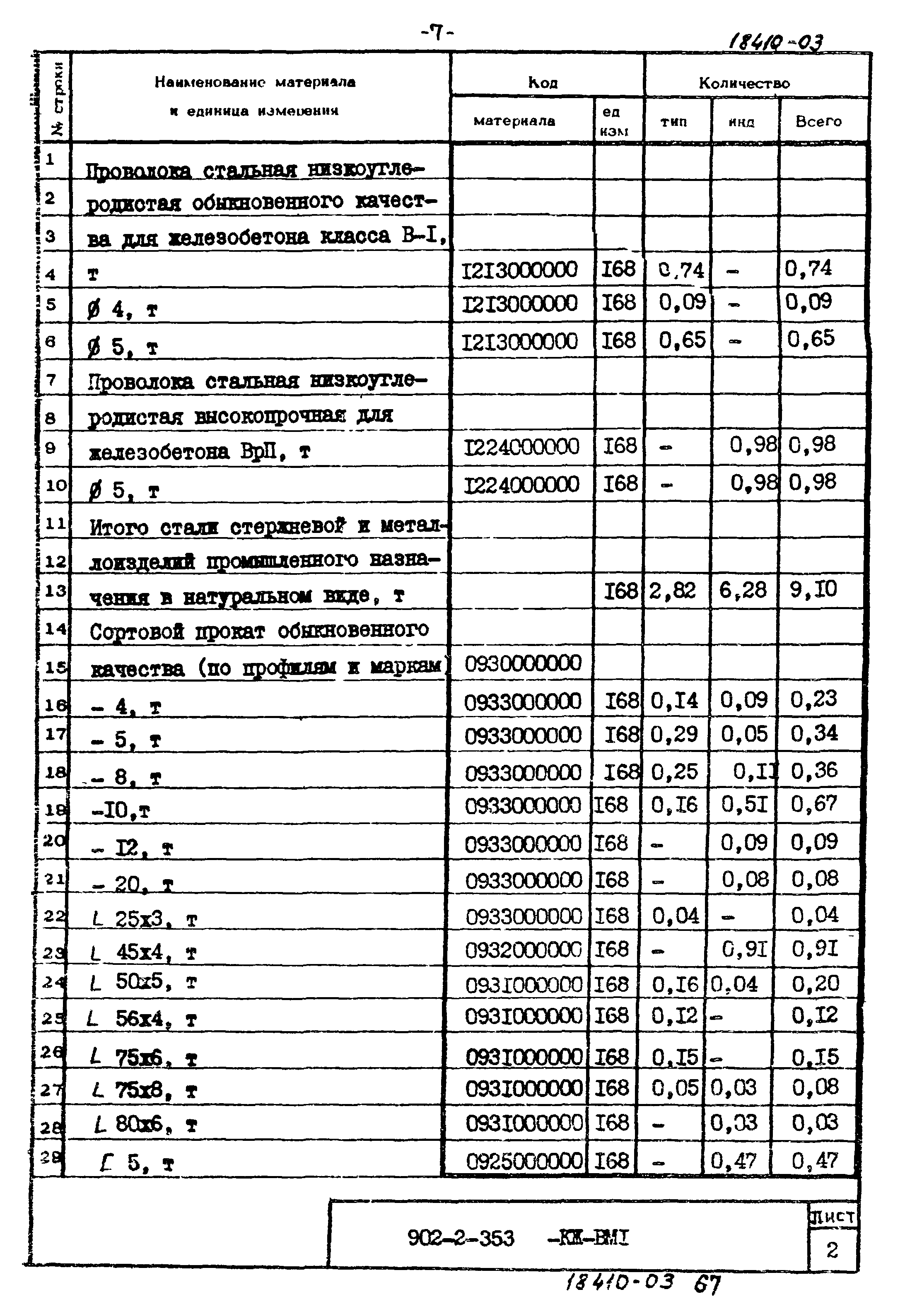 Типовой проект 902-2-353