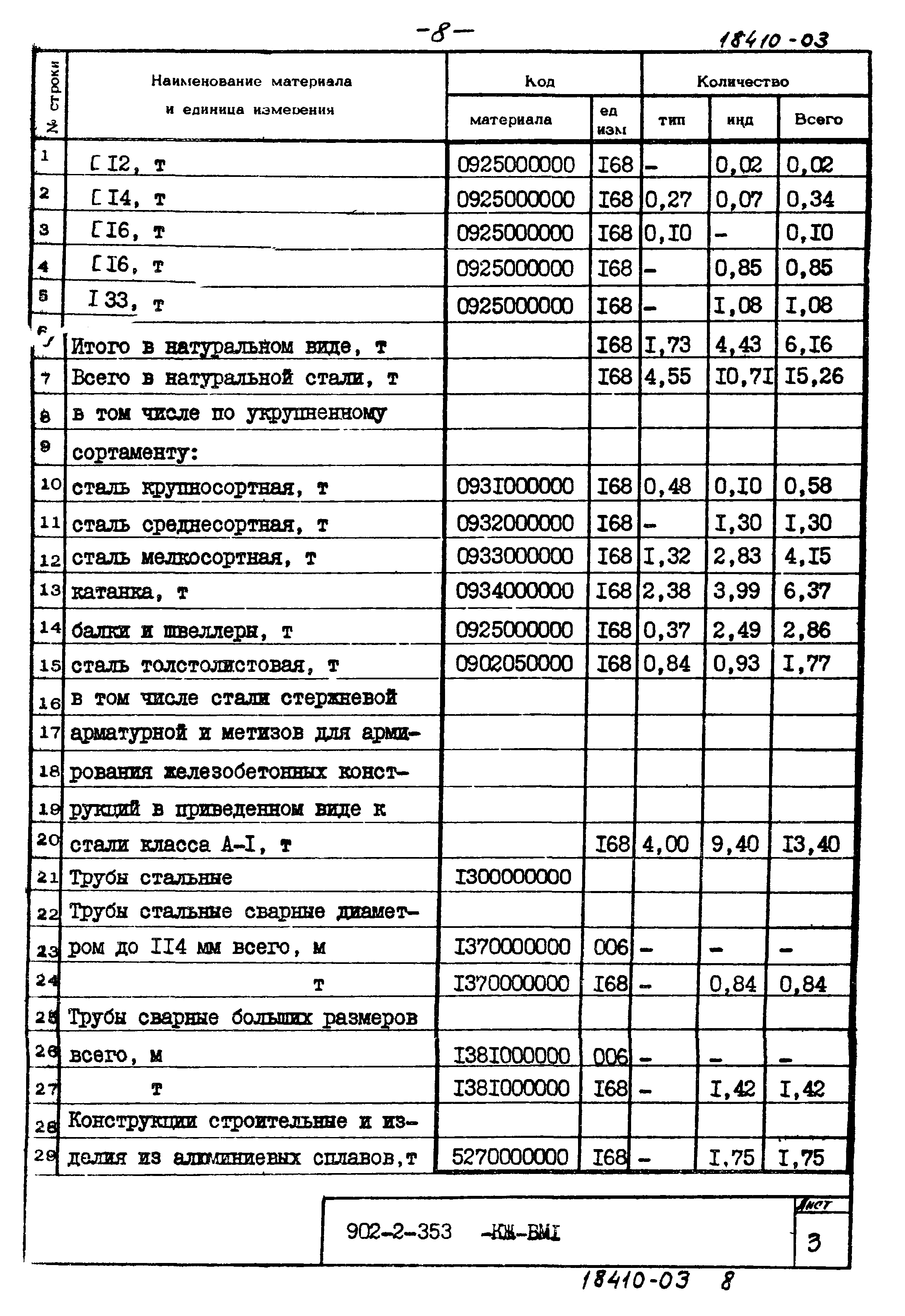 Типовой проект 902-2-353