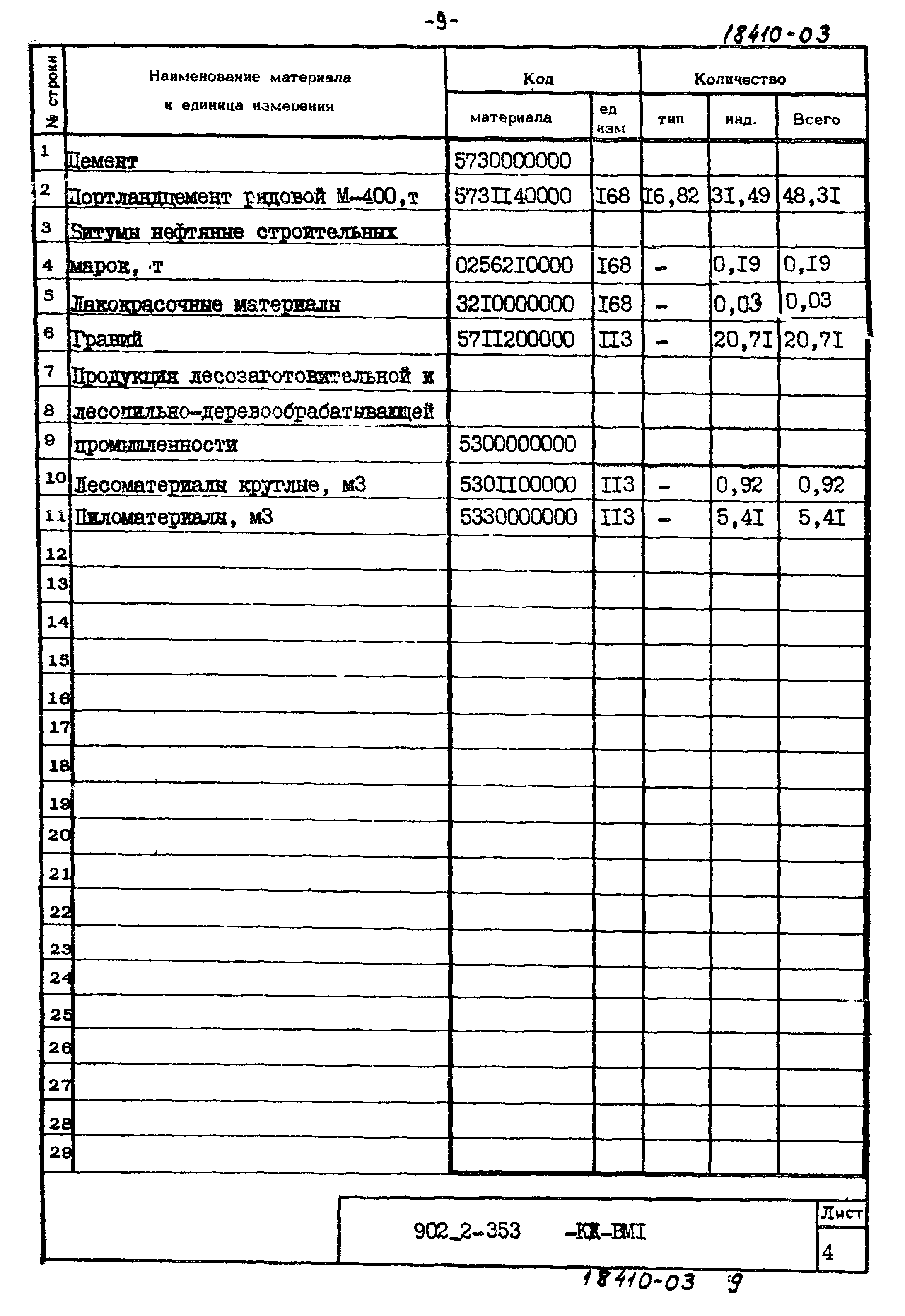 Типовой проект 902-2-353