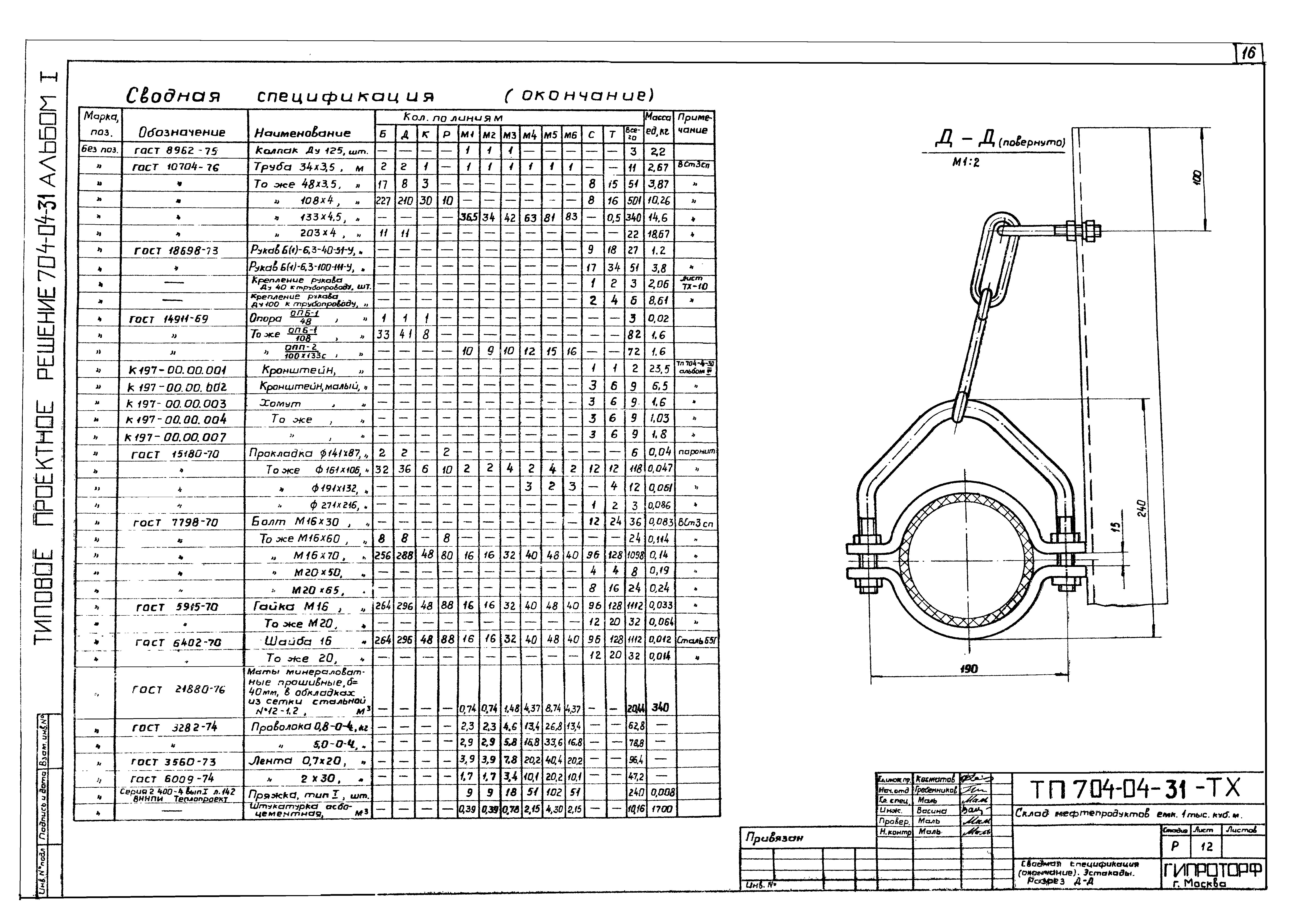 Типовые проектные решения 704-04-31