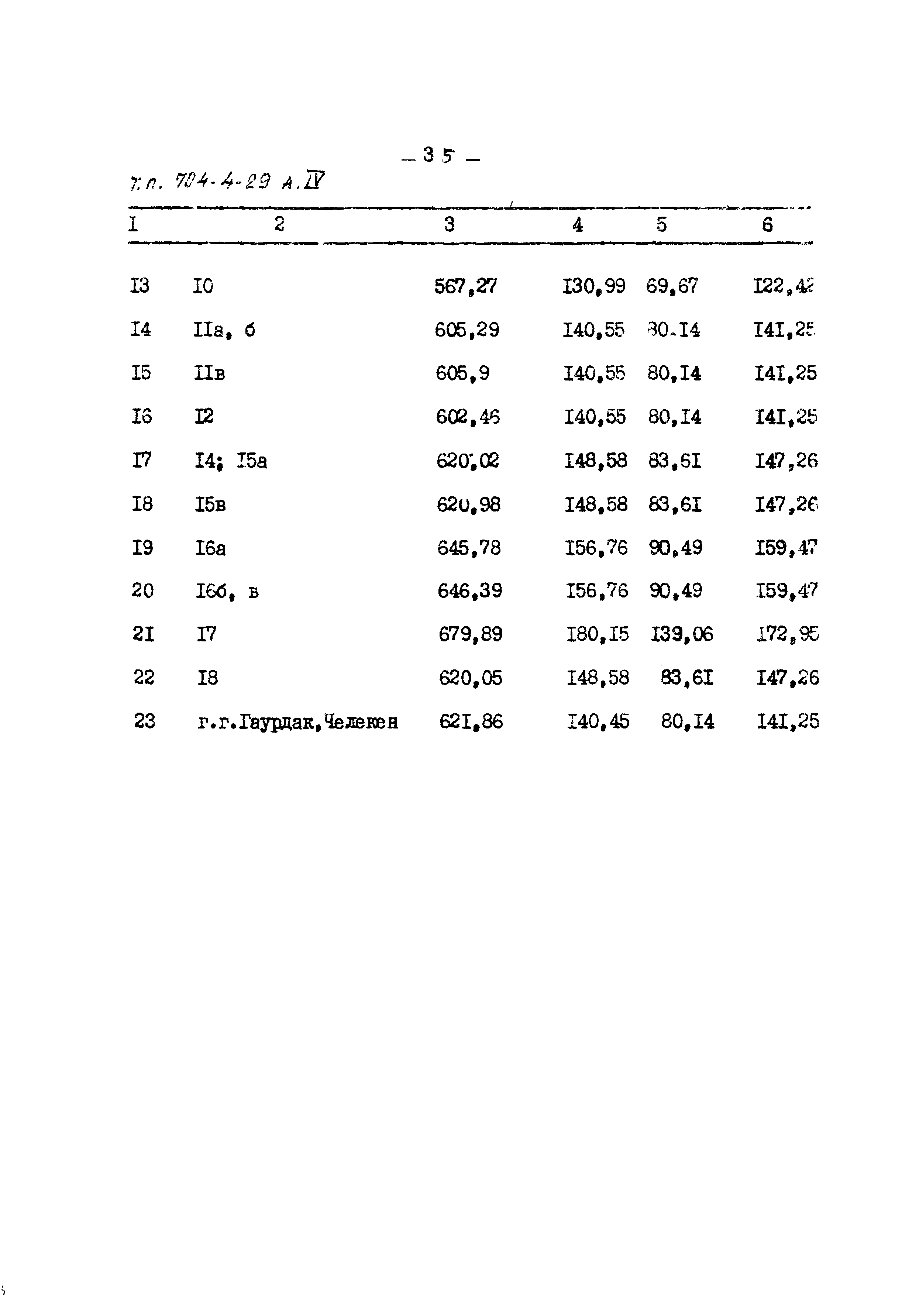 Типовой проект 704-4-29