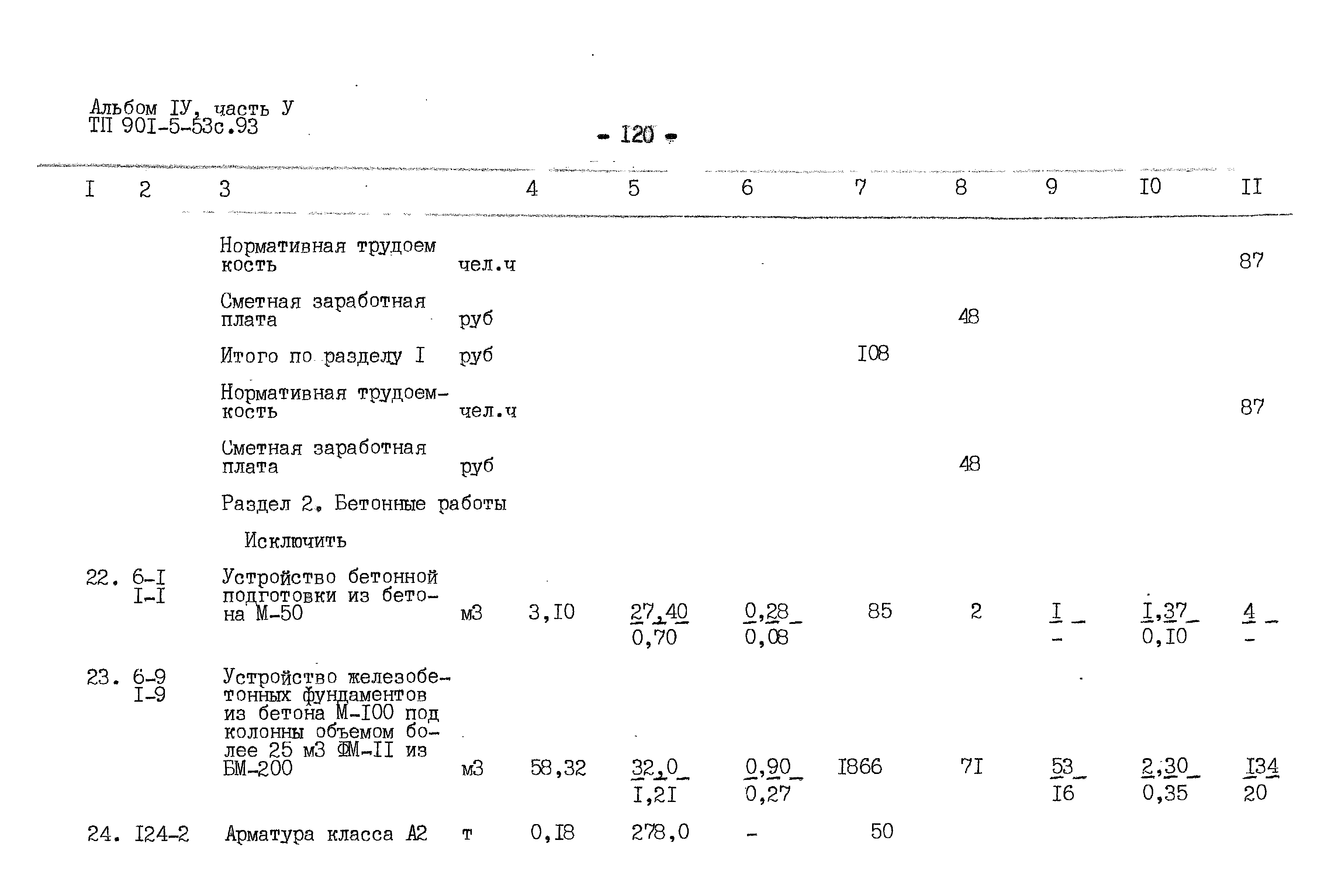 Типовой проект 901-5-53с.93