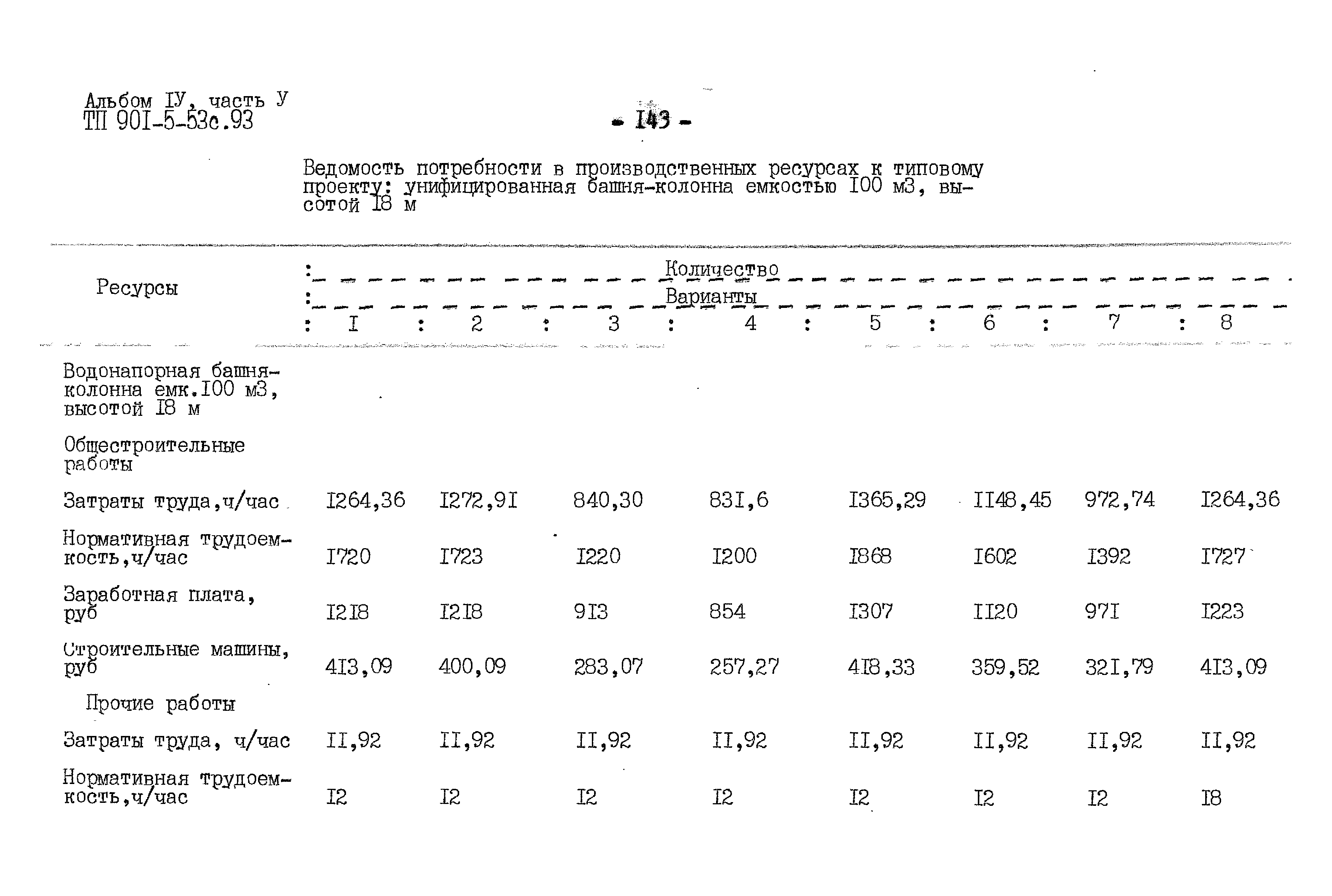 Типовой проект 901-5-53с.93