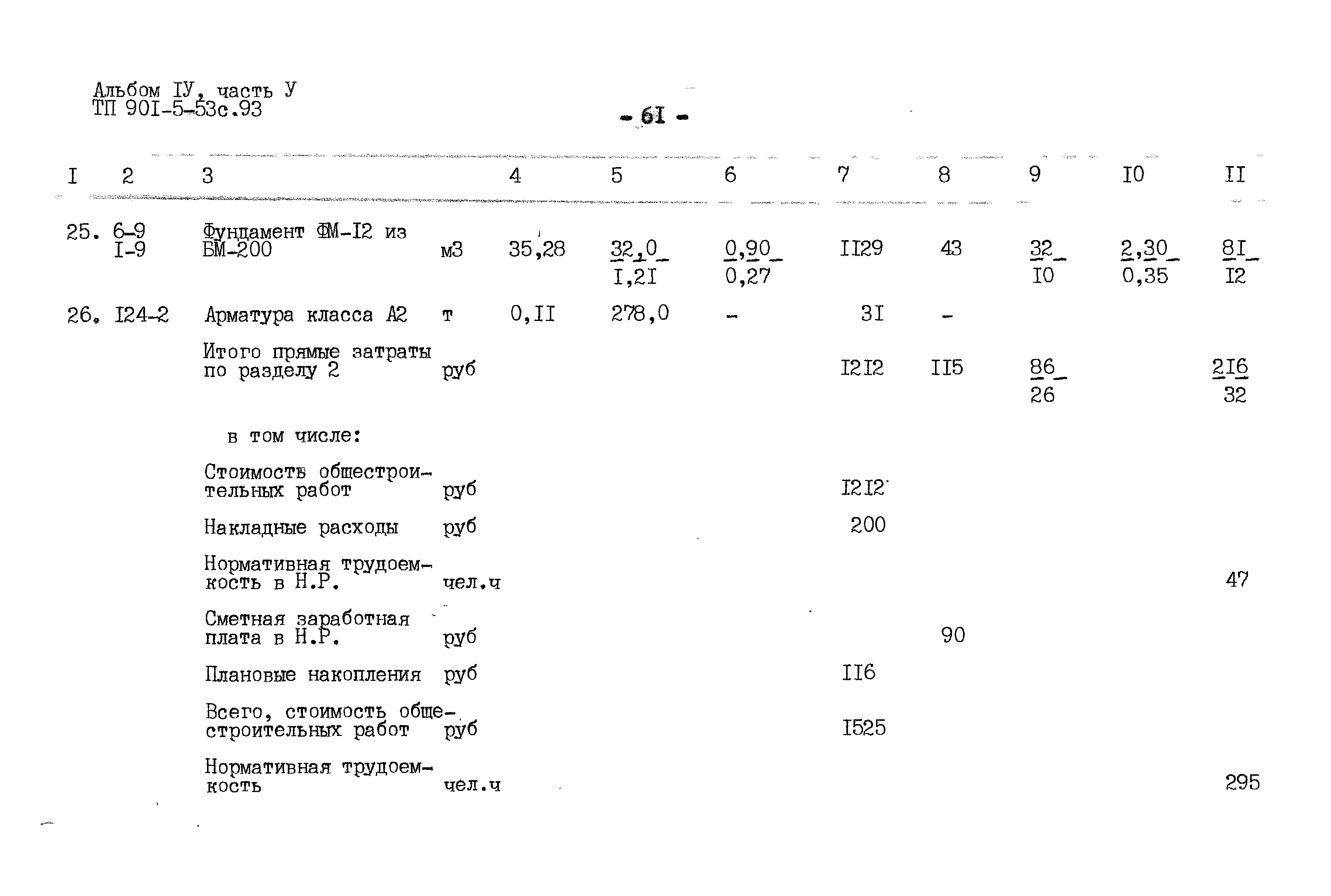 Типовой проект 901-5-53с.93