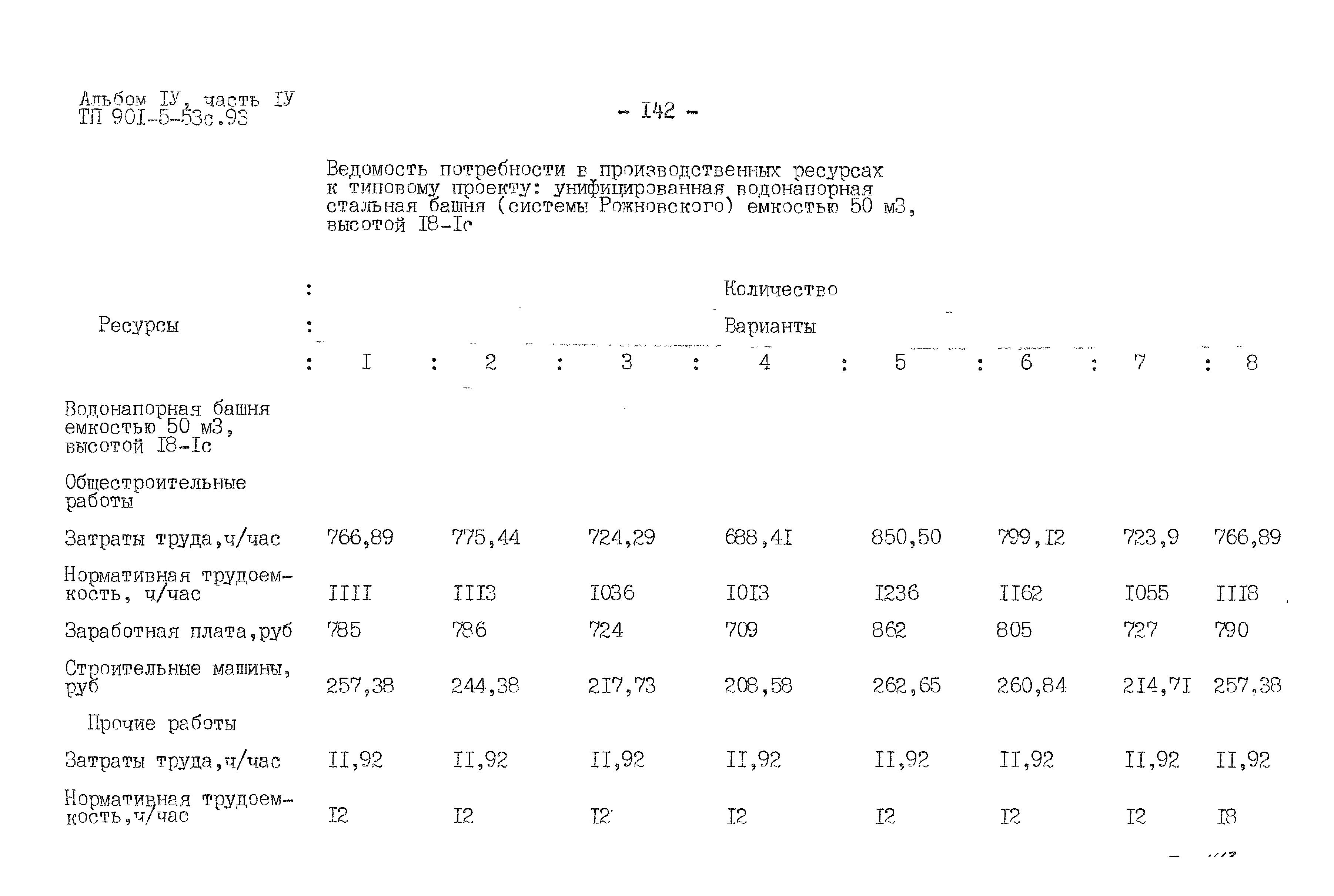 Типовой проект 901-5-53с.93