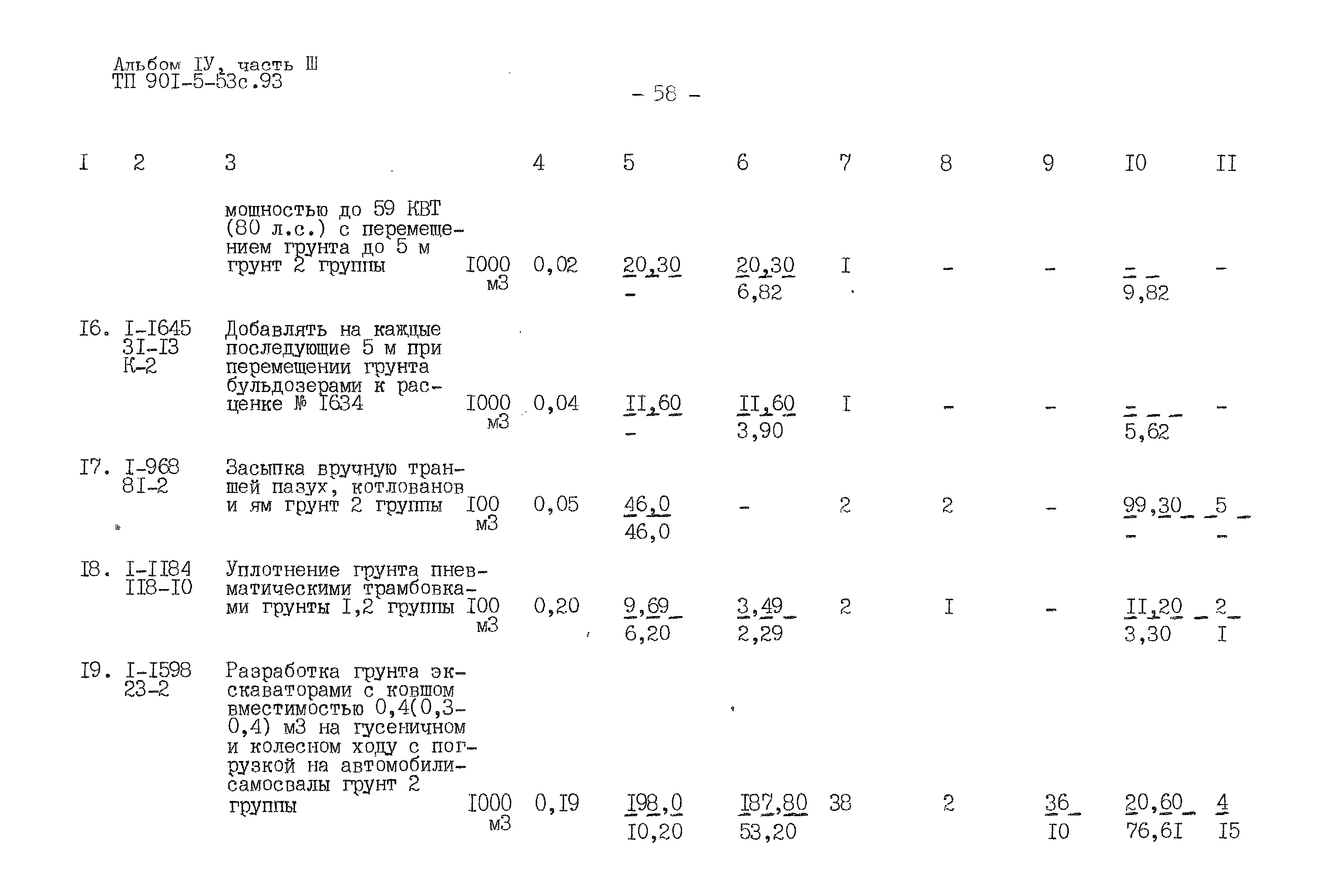 Типовой проект 901-5-53с.93