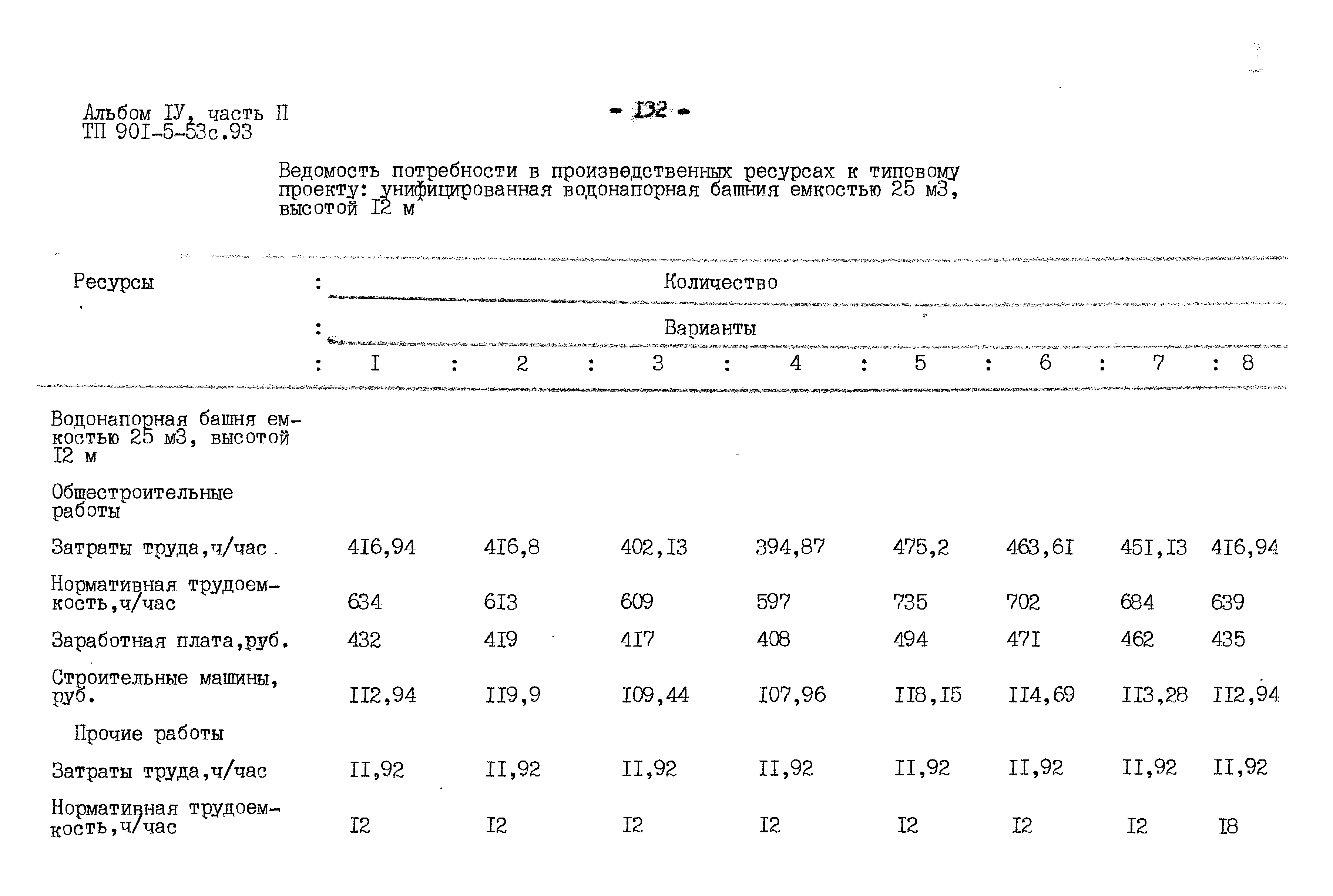 Типовой проект 901-5-53с.93