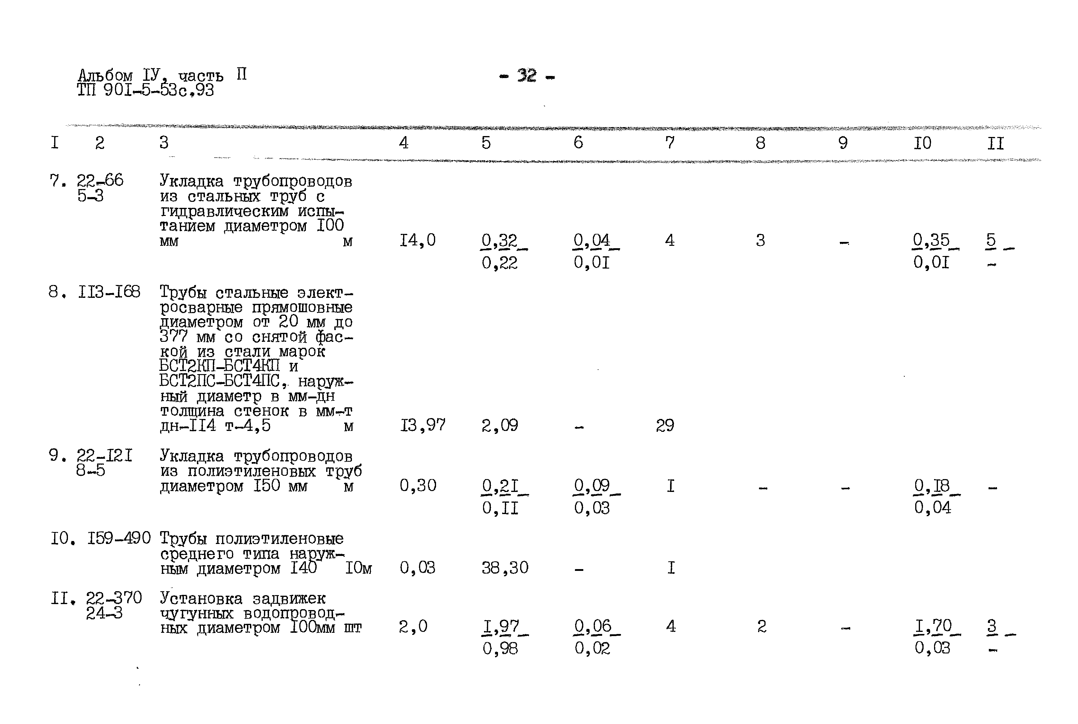 Типовой проект 901-5-53с.93