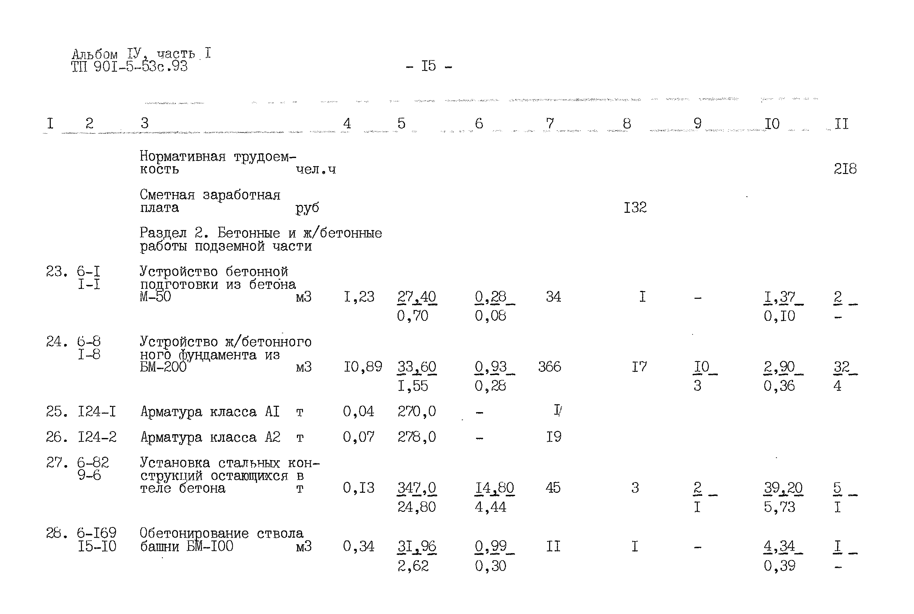 Типовой проект 901-5-53с.93