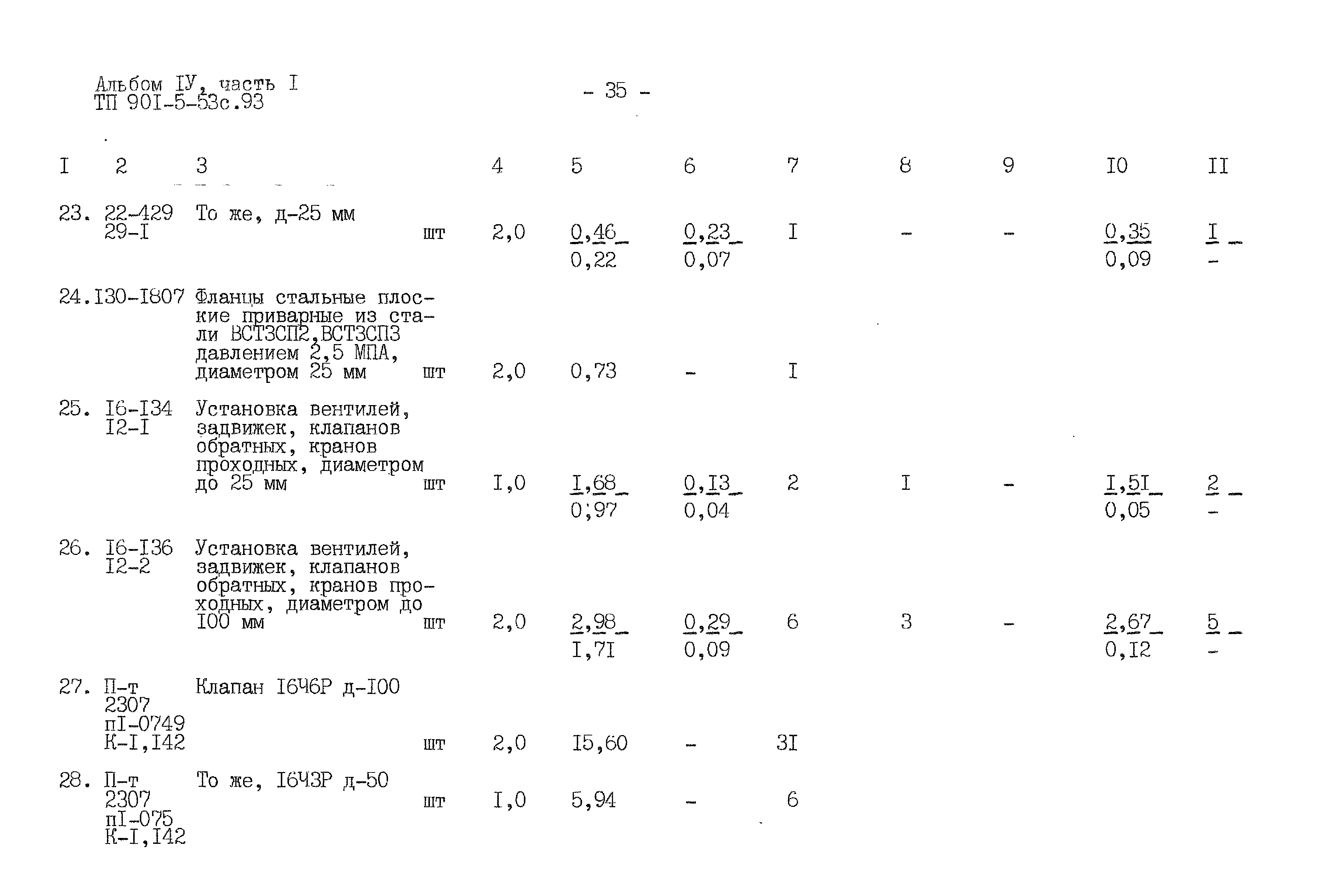 Типовой проект 901-5-53с.93