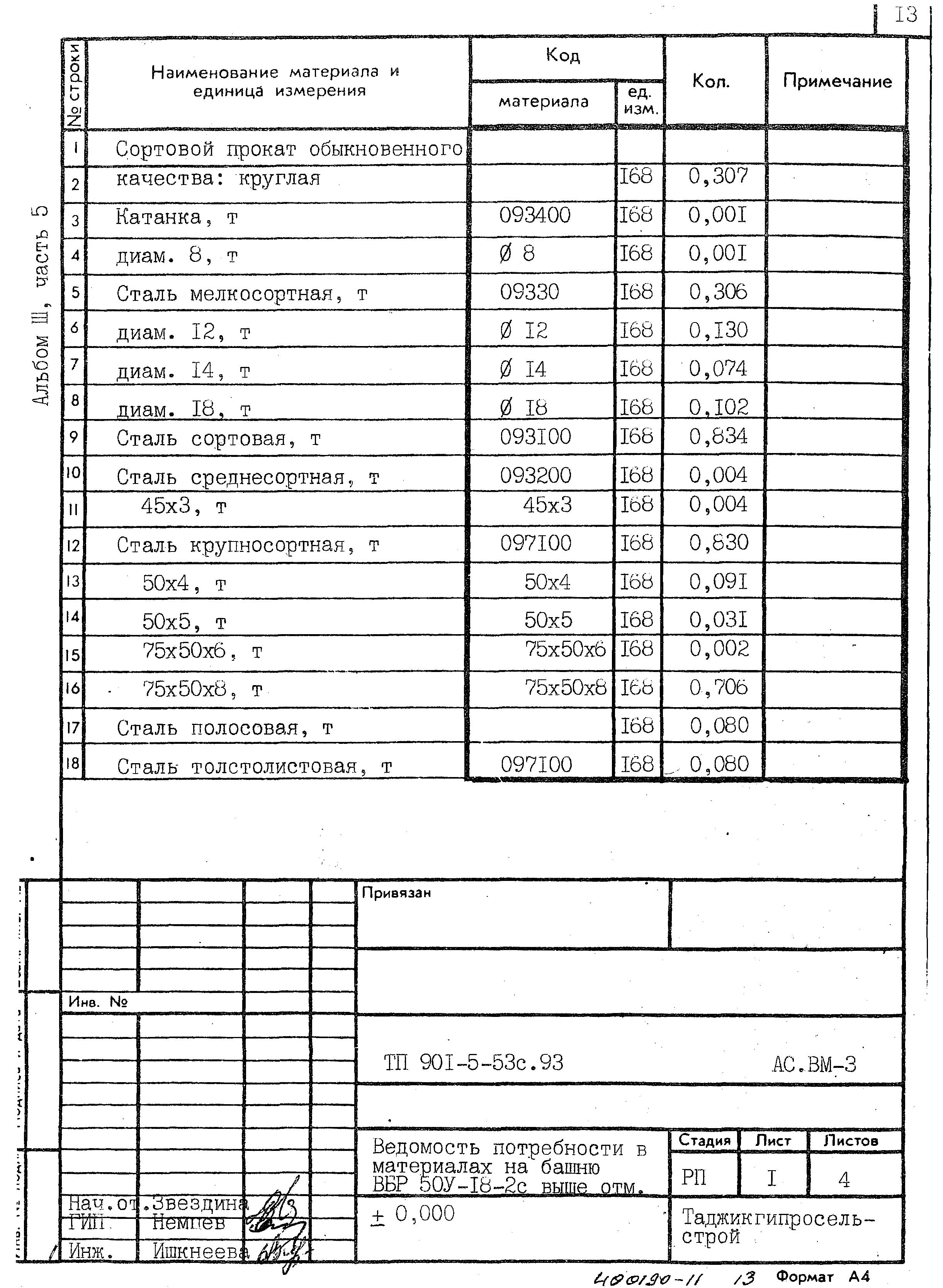 Типовой проект 901-5-53с.93