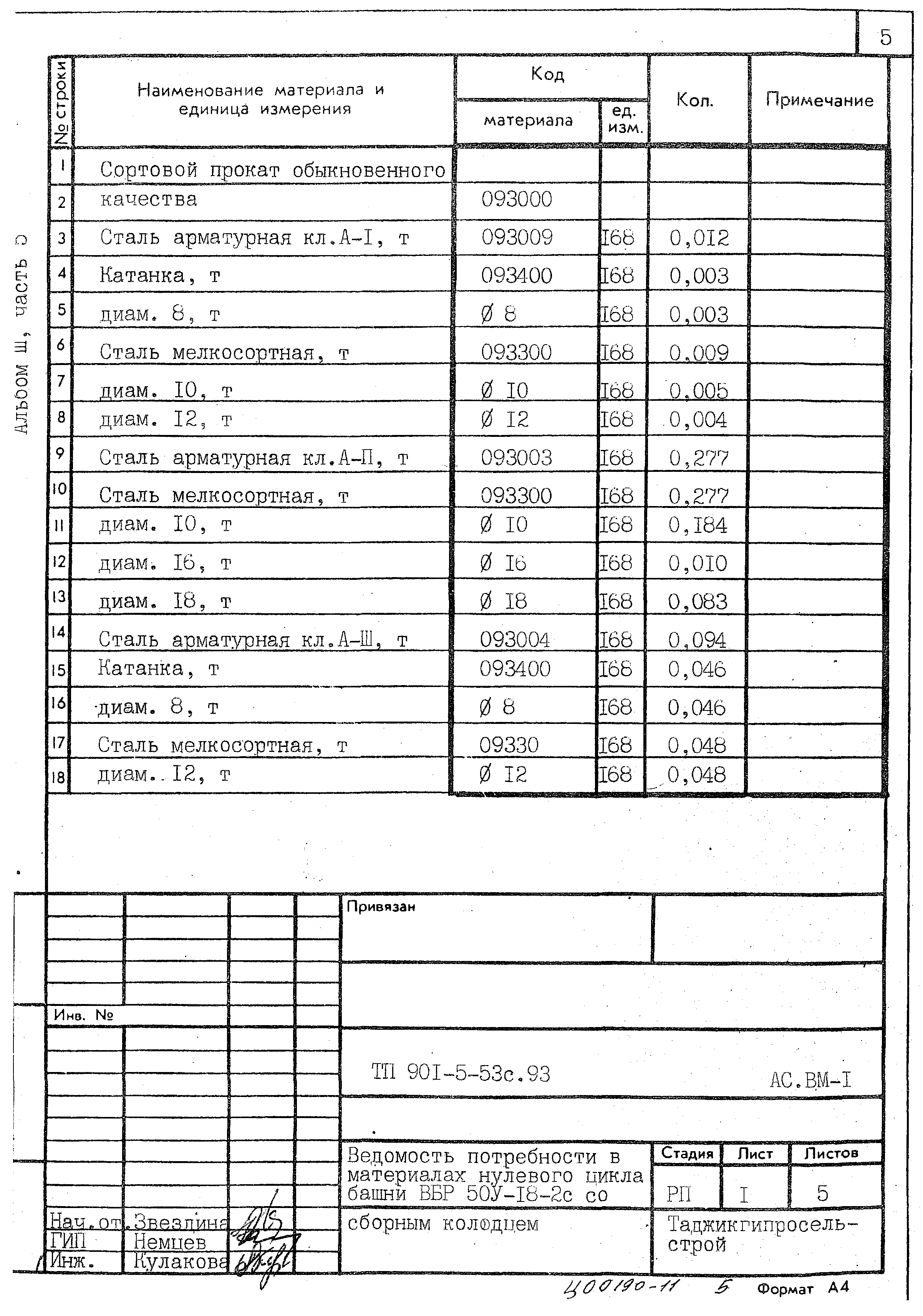 Типовой проект 901-5-53с.93