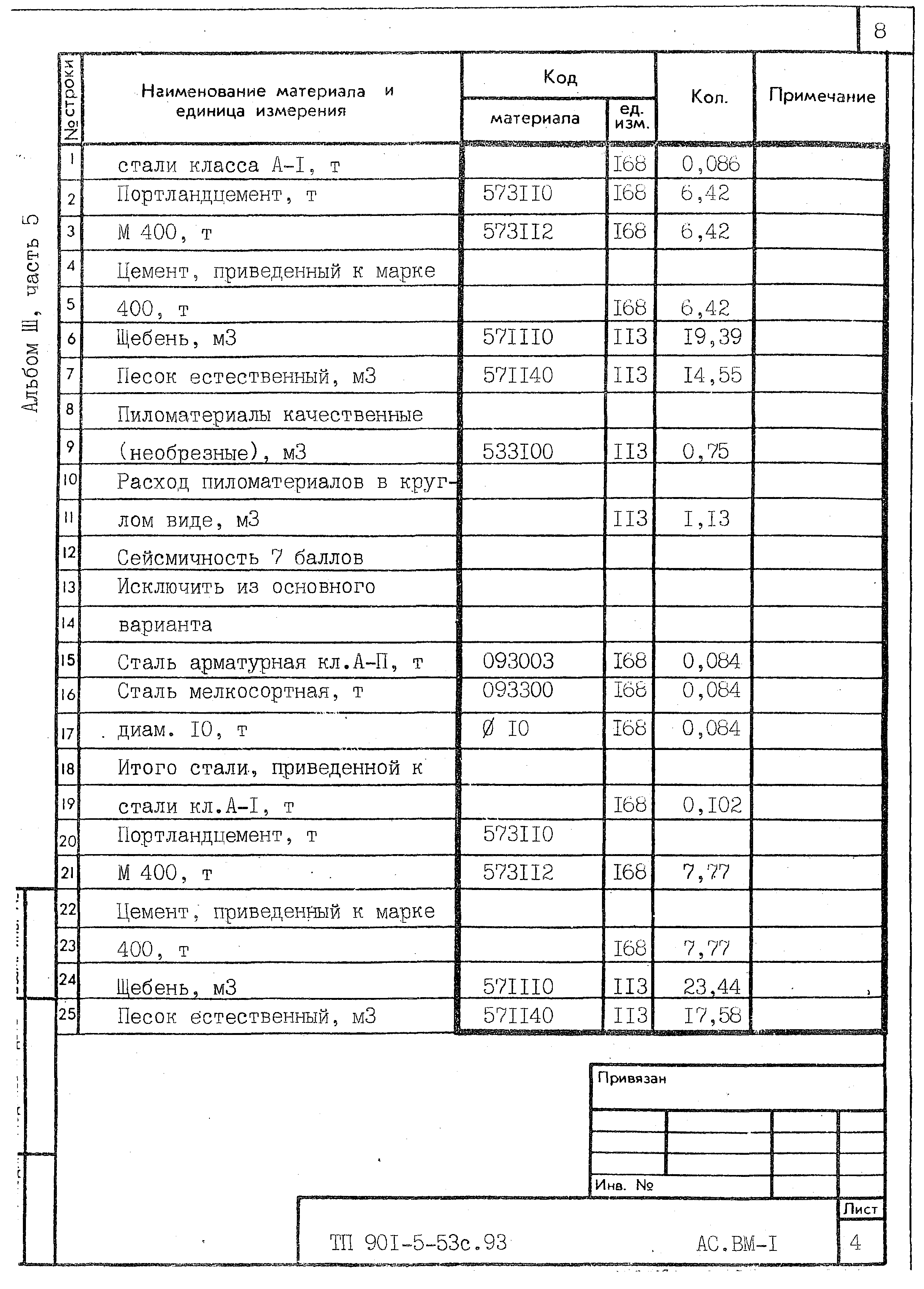 Типовой проект 901-5-53с.93