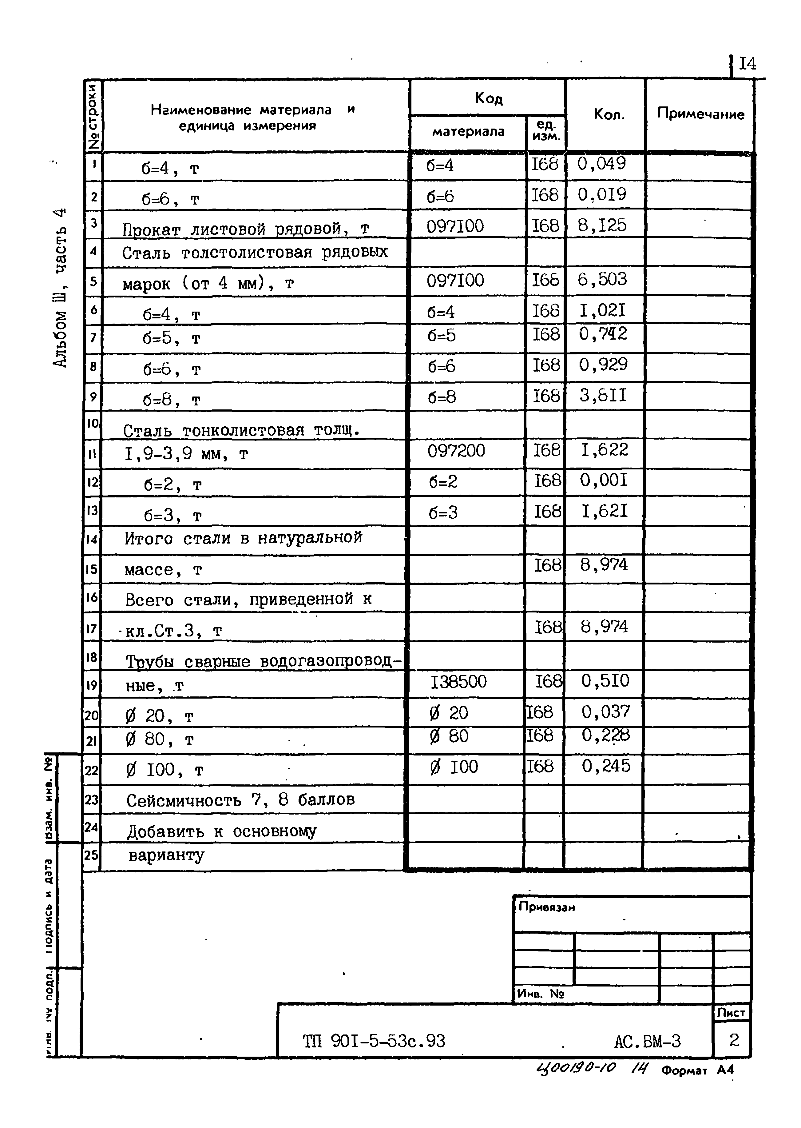 Типовой проект 901-5-53с.93