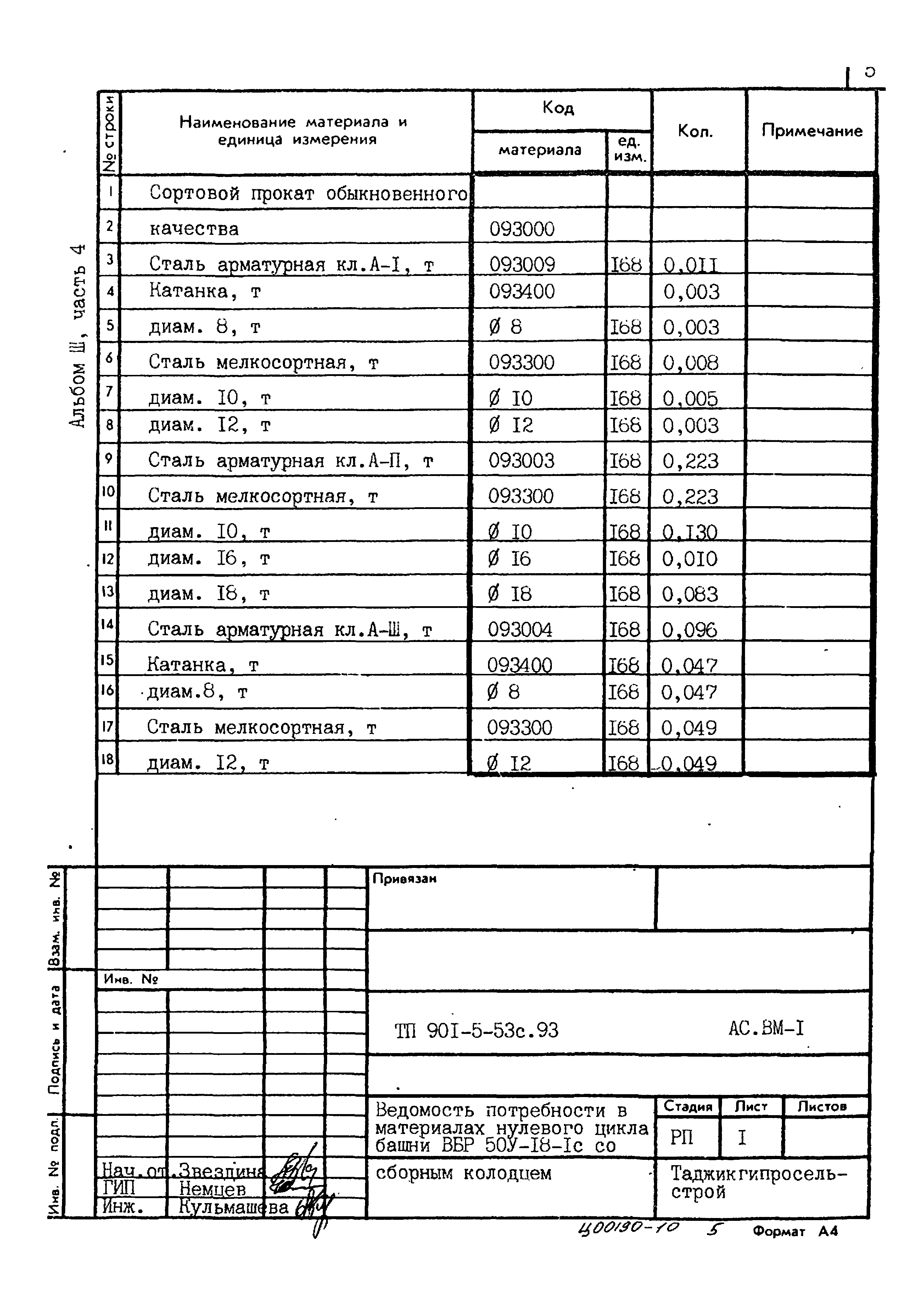 Типовой проект 901-5-53с.93