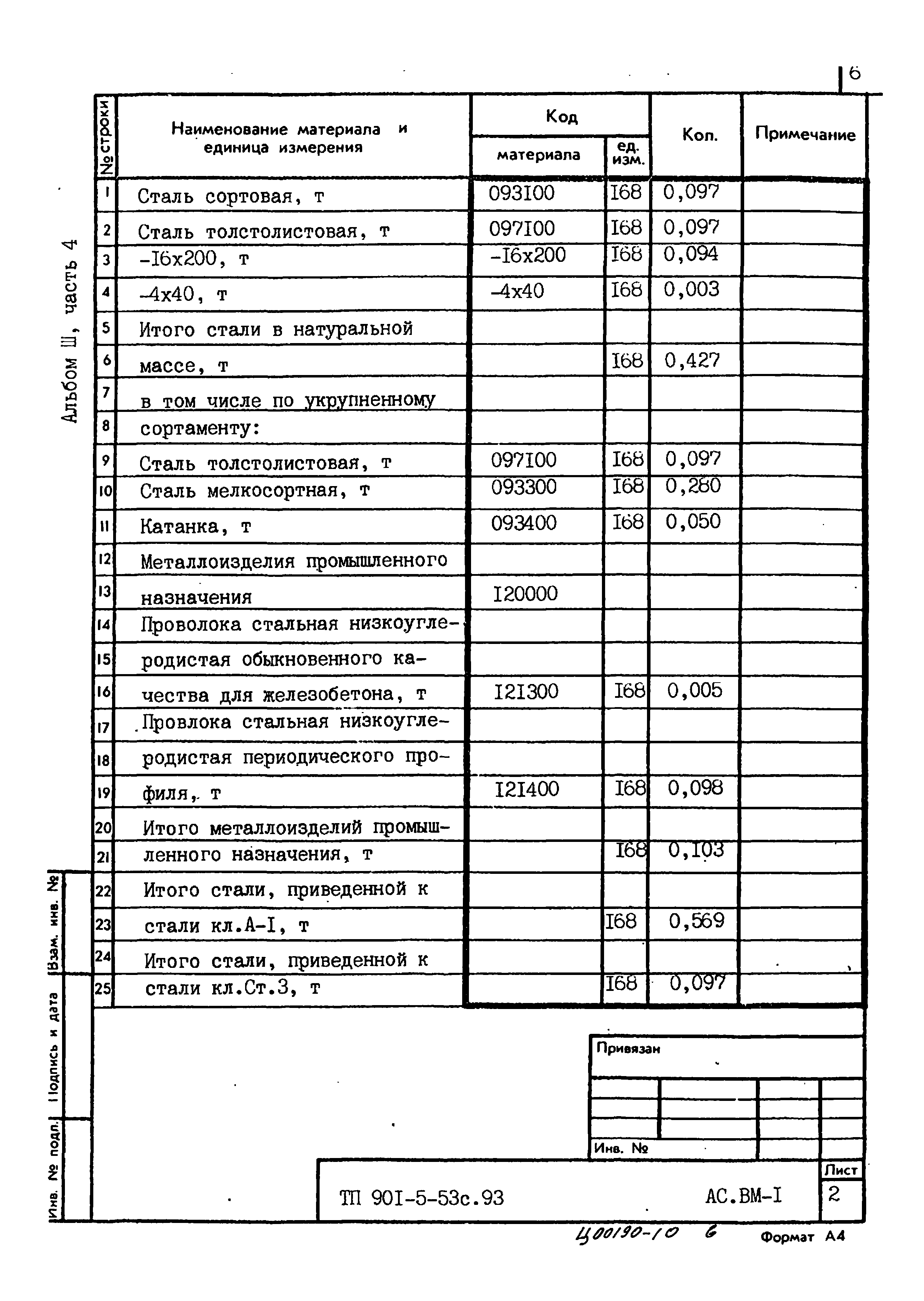 Типовой проект 901-5-53с.93