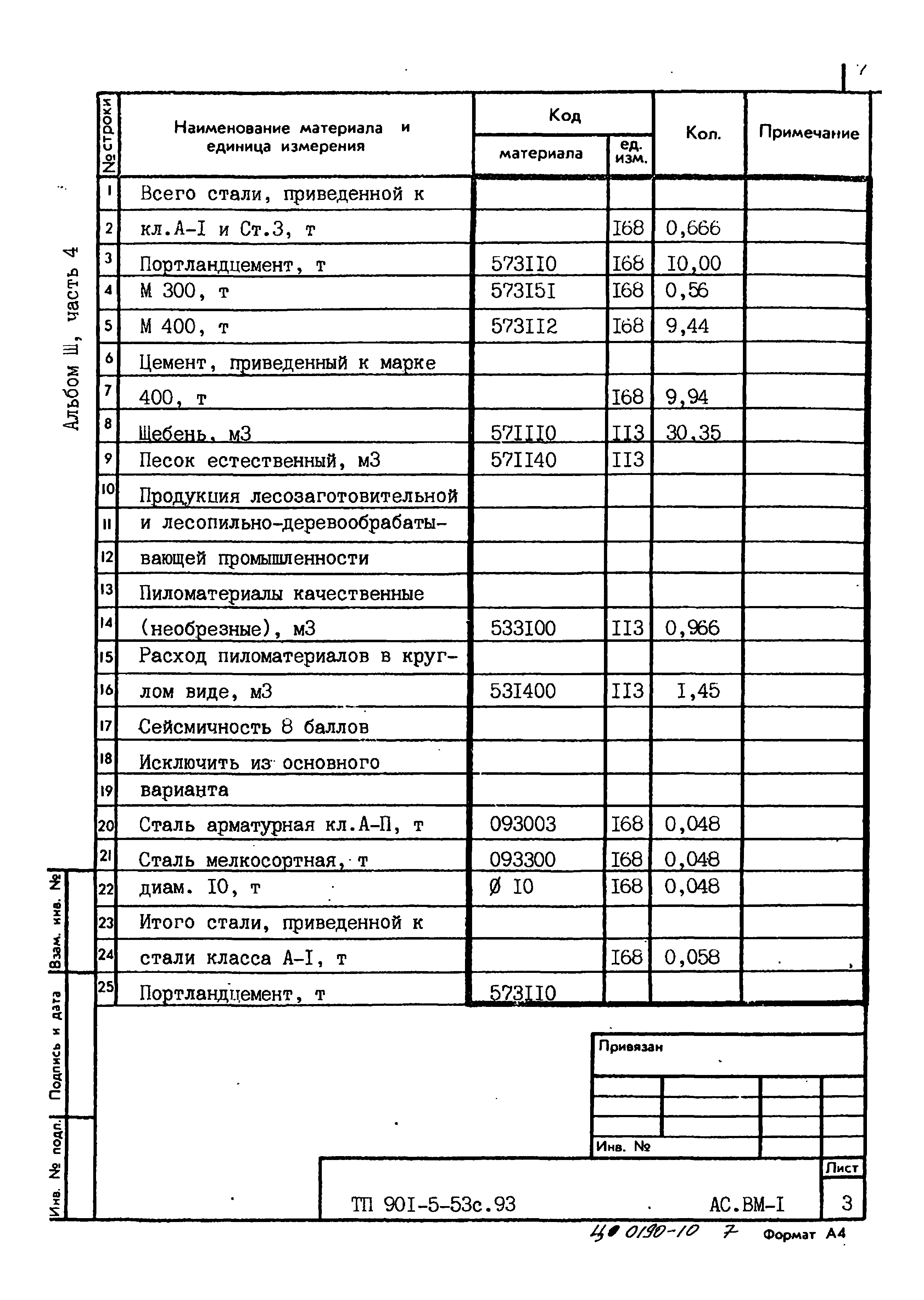 Типовой проект 901-5-53с.93