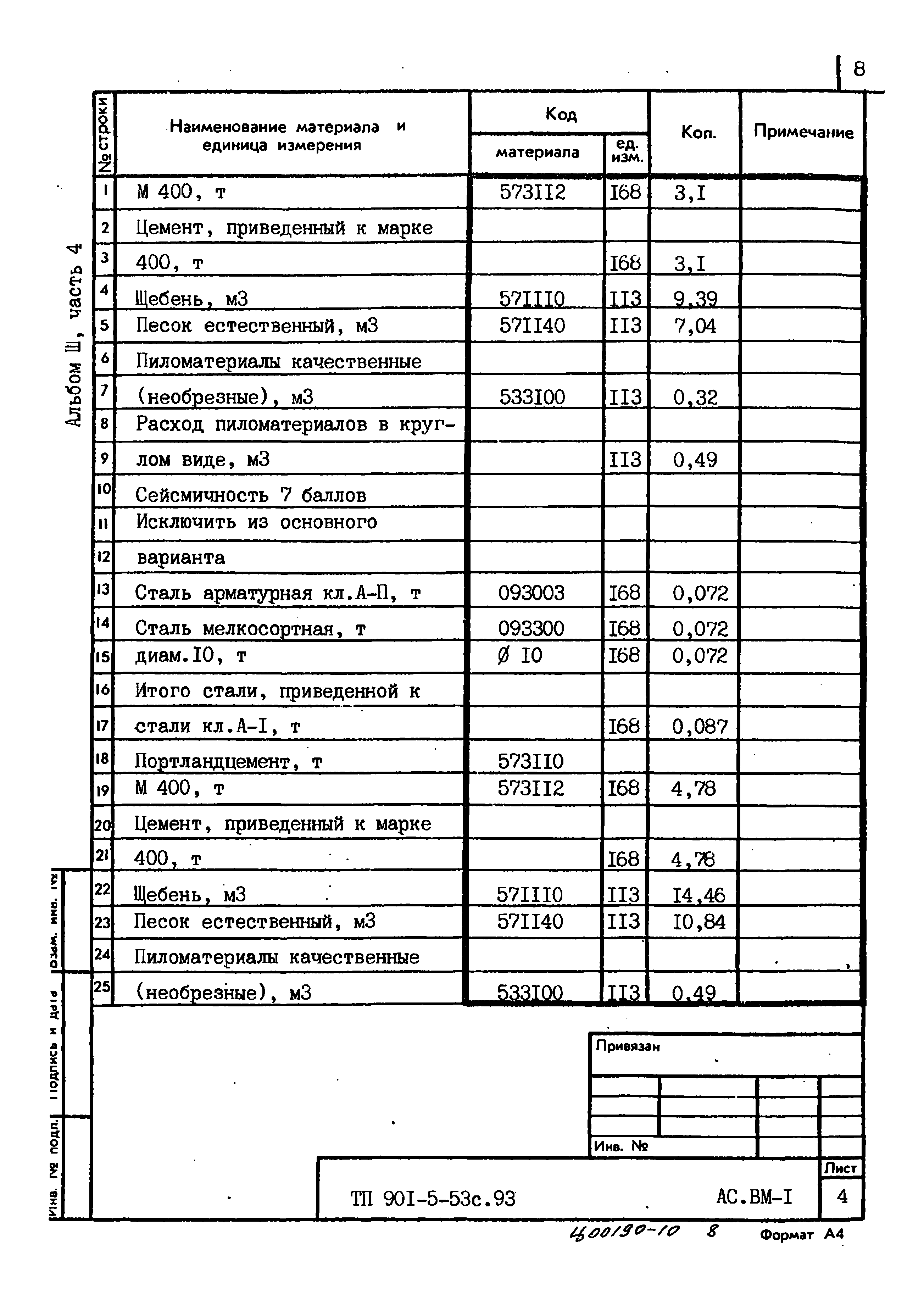 Типовой проект 901-5-53с.93